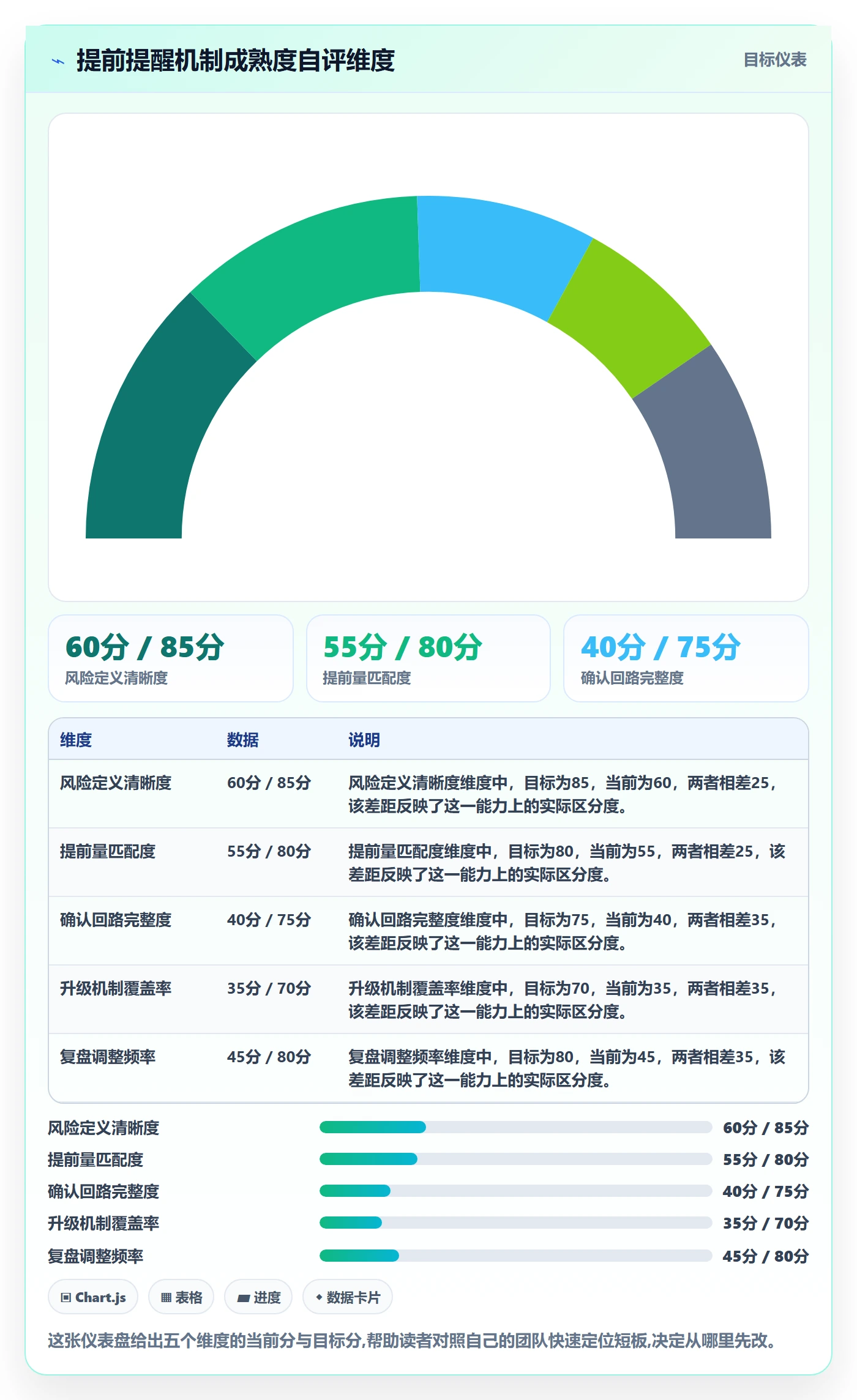 任务提醒如何做好提前提醒？项目经理落地方案与操作步骤