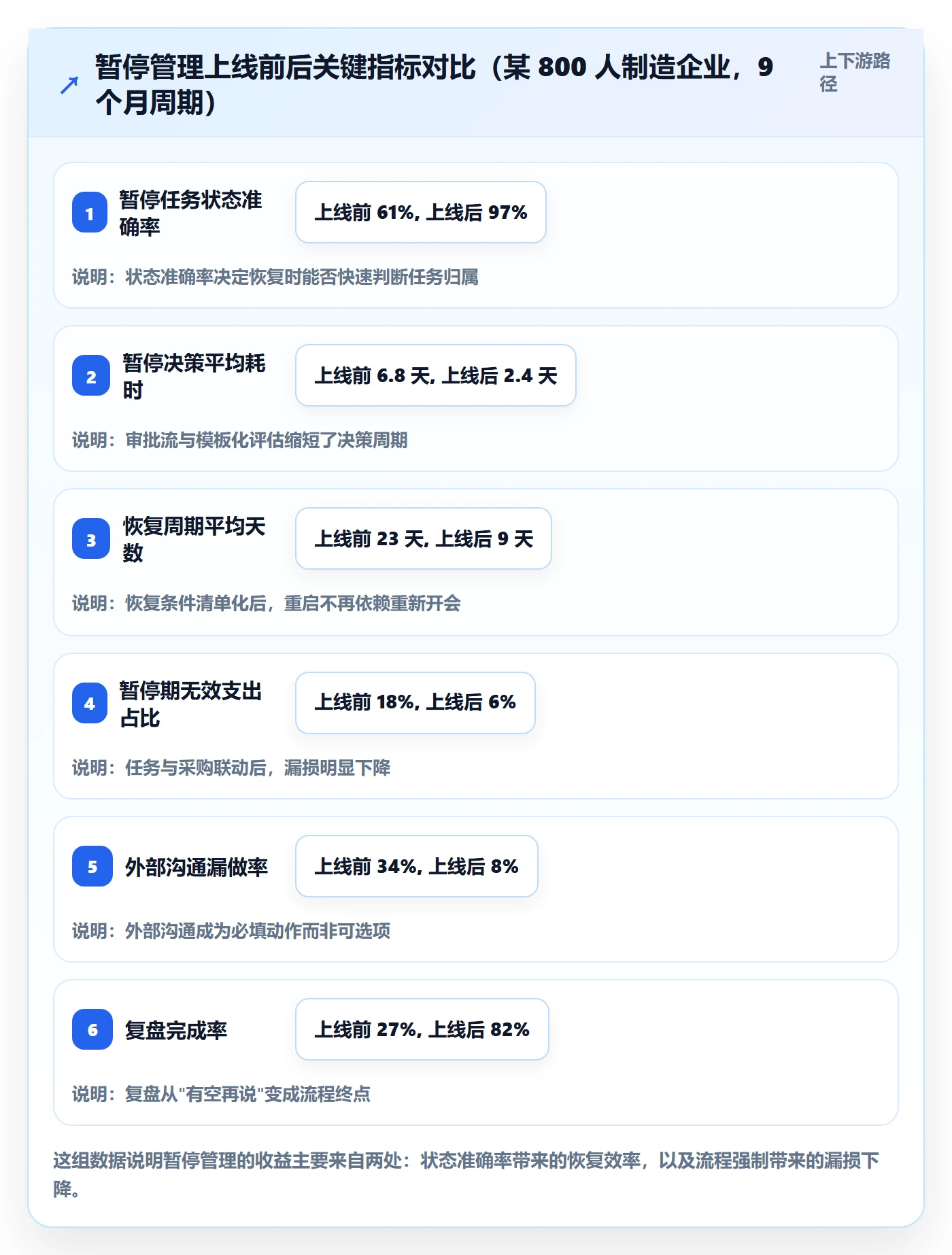 暂停管理指南:企业管理者如何做好任务执行,风险控制全流程