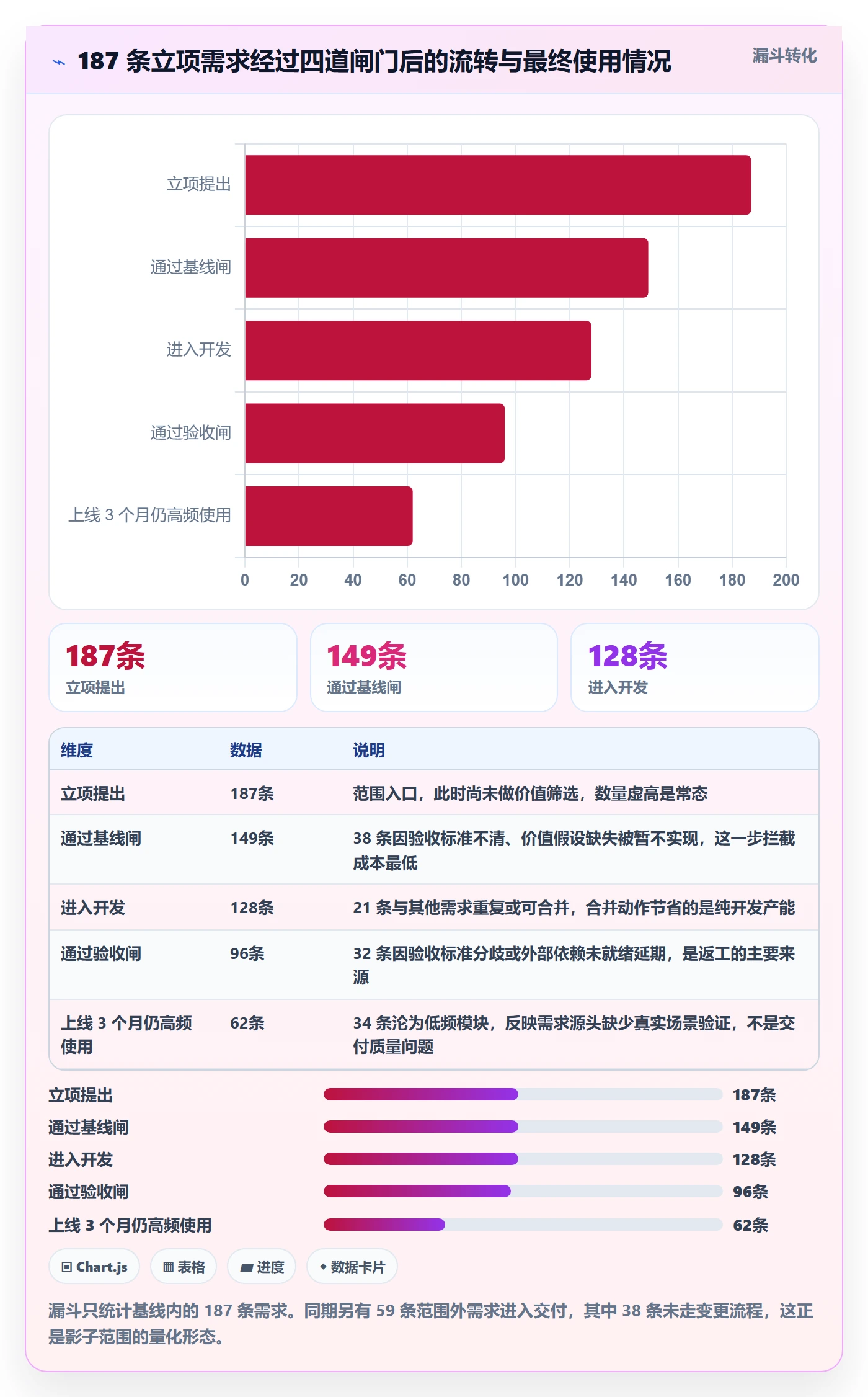 交付范围落地方案:跨部门团队开展项目范围的实操方法案例解析