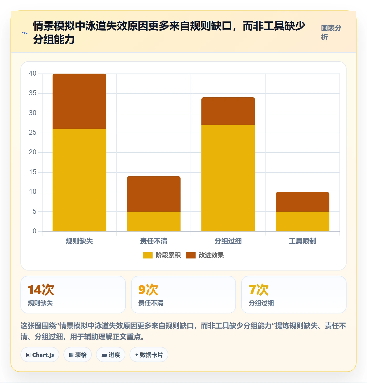 看板如何做好泳道?研发团队制度设计与操作步骤