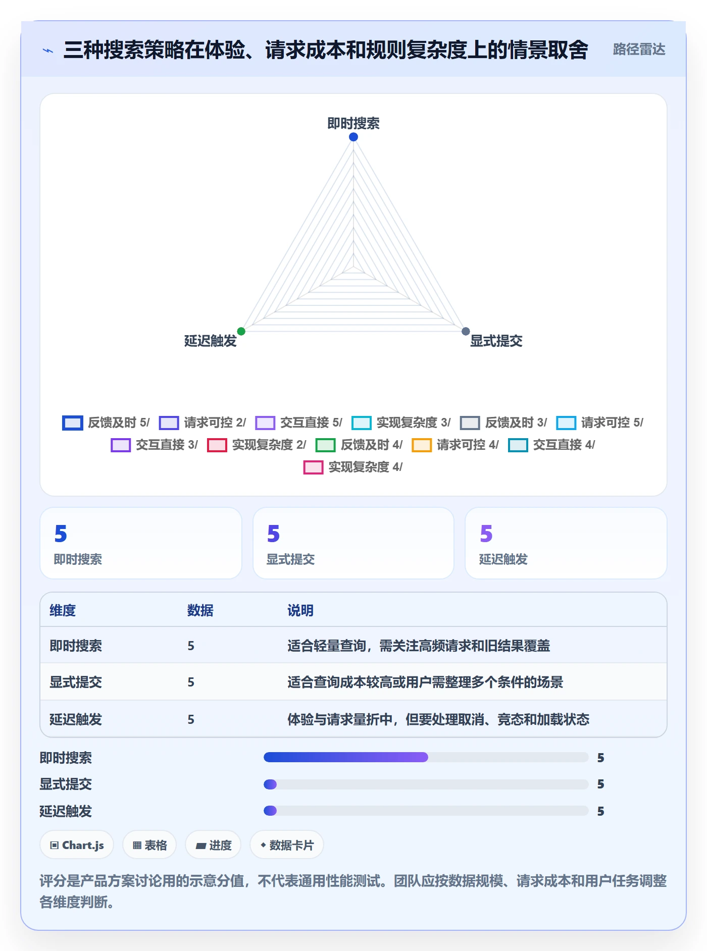 列表视图搜索全流程:产品经理风险控制与一文讲清