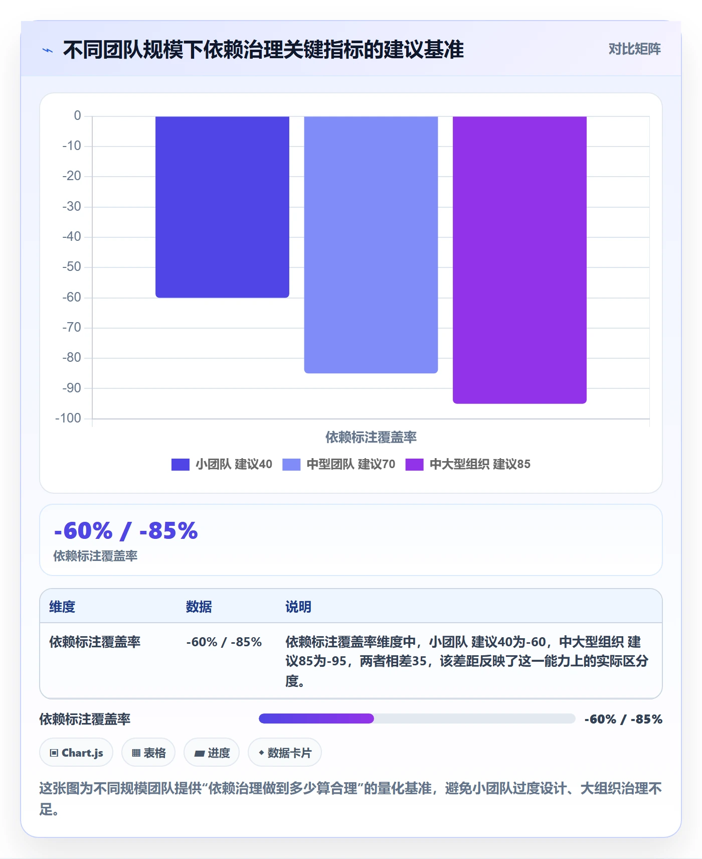 FS怎么做？项目经理制度设计：任务依赖从0到1