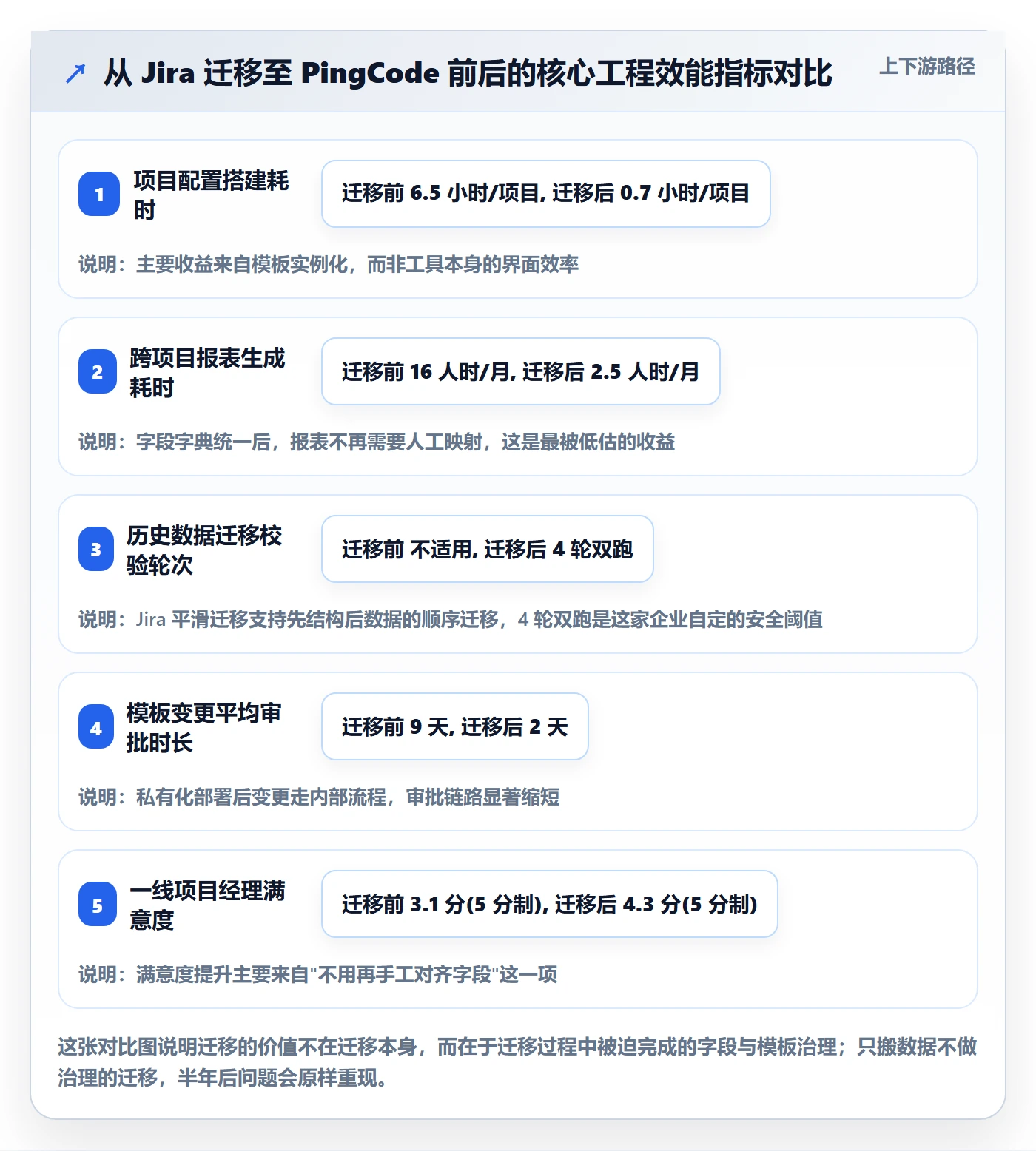 项目模板复制项目全流程:企业管理者入门指南与一文讲清
