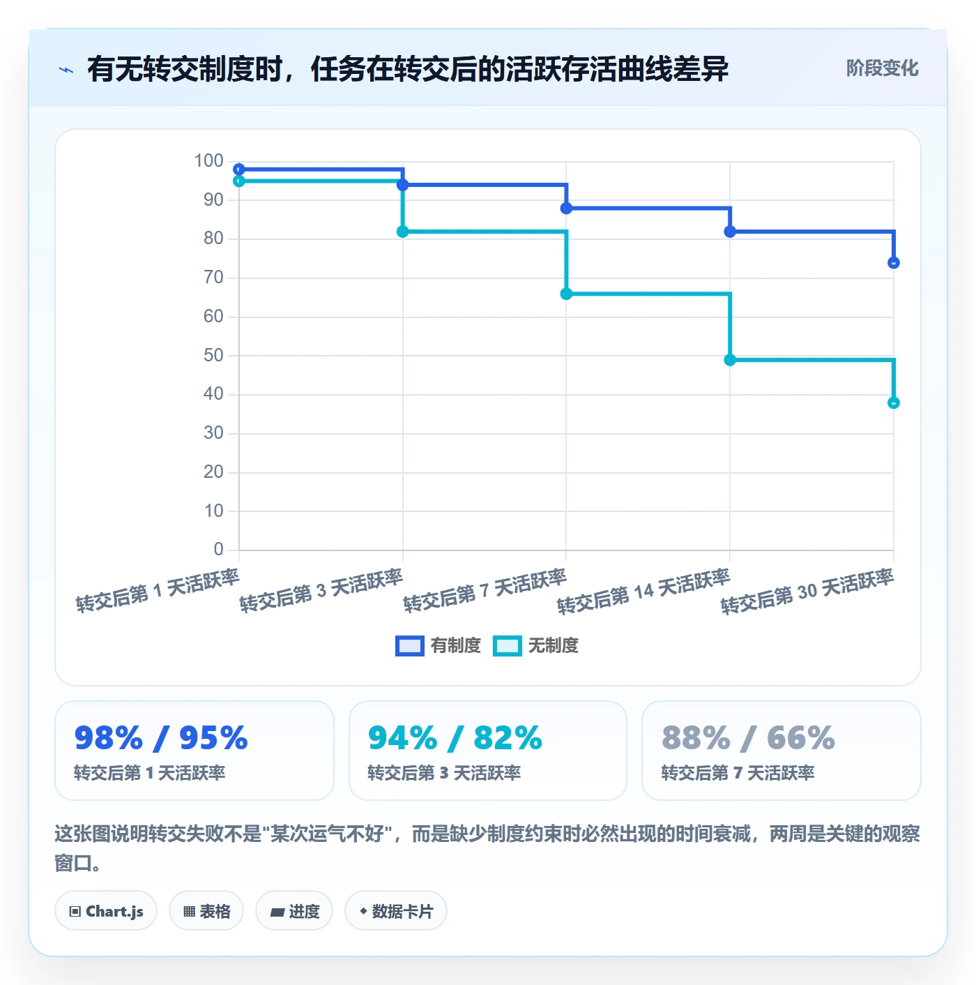 转交怎么做?项目负责人制度设计:任务分派从0到1