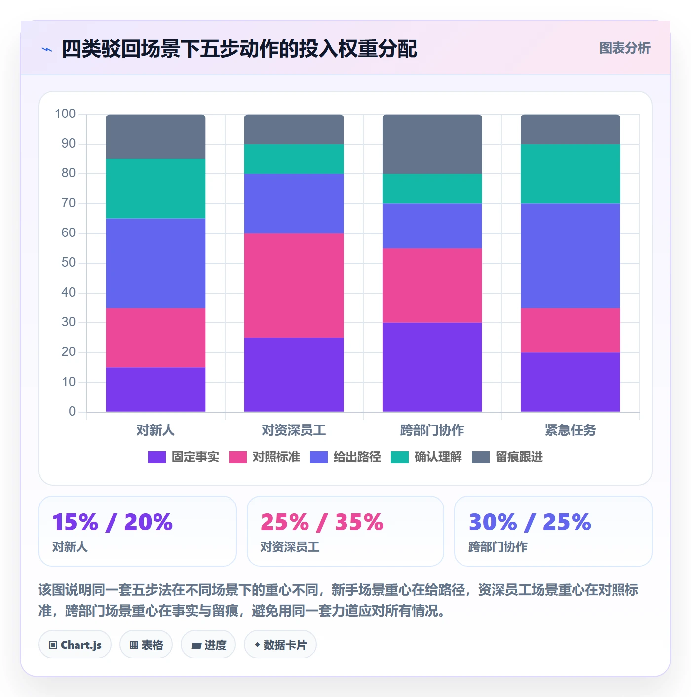 任务验收如何做好驳回?管理层实操方法与操作步骤
