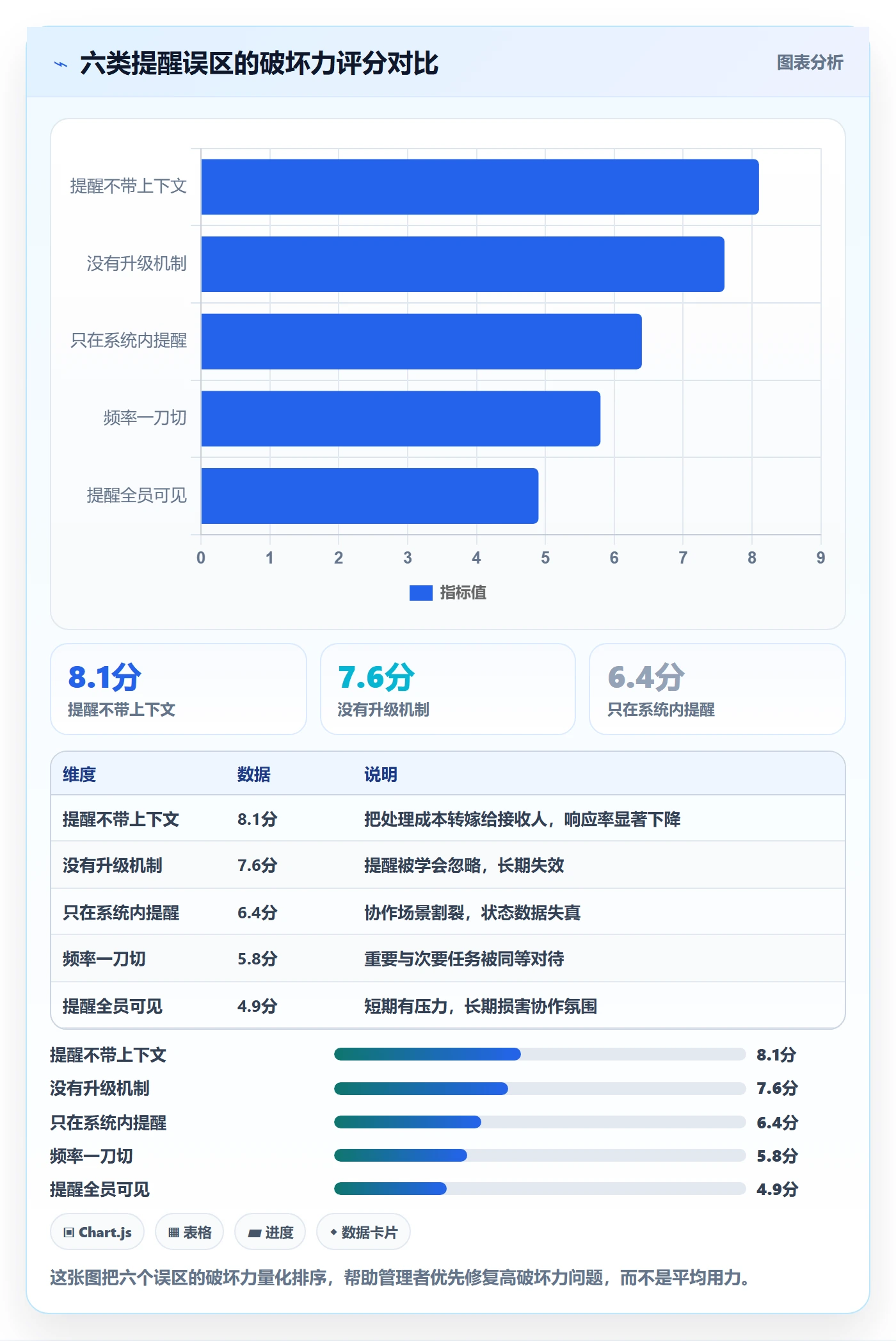 超期提醒管理指南:企业管理者如何做好任务提醒,落地方案全流程