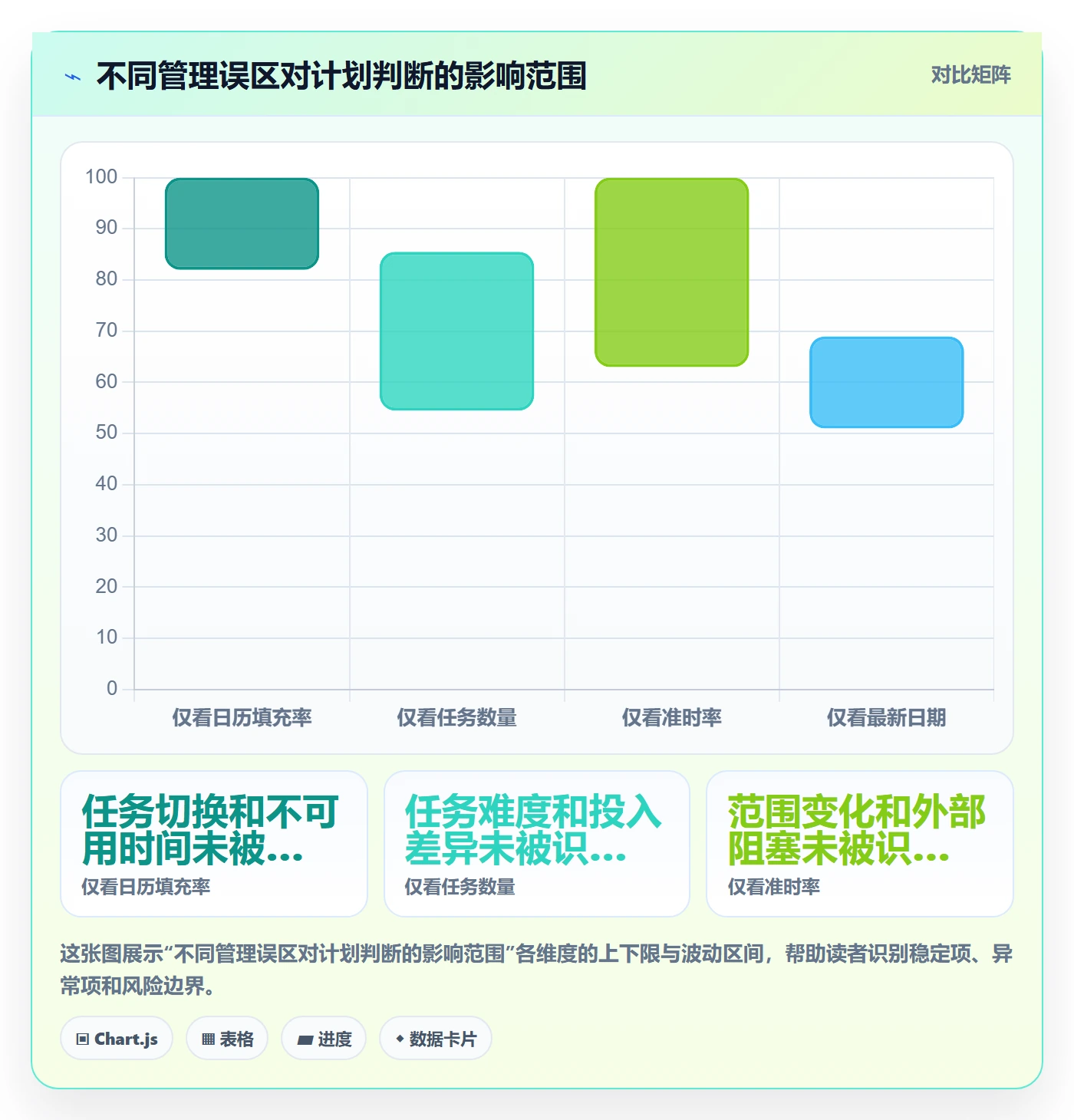计划安排管理方法大全:项目成员日历视图数据分析落地清单
