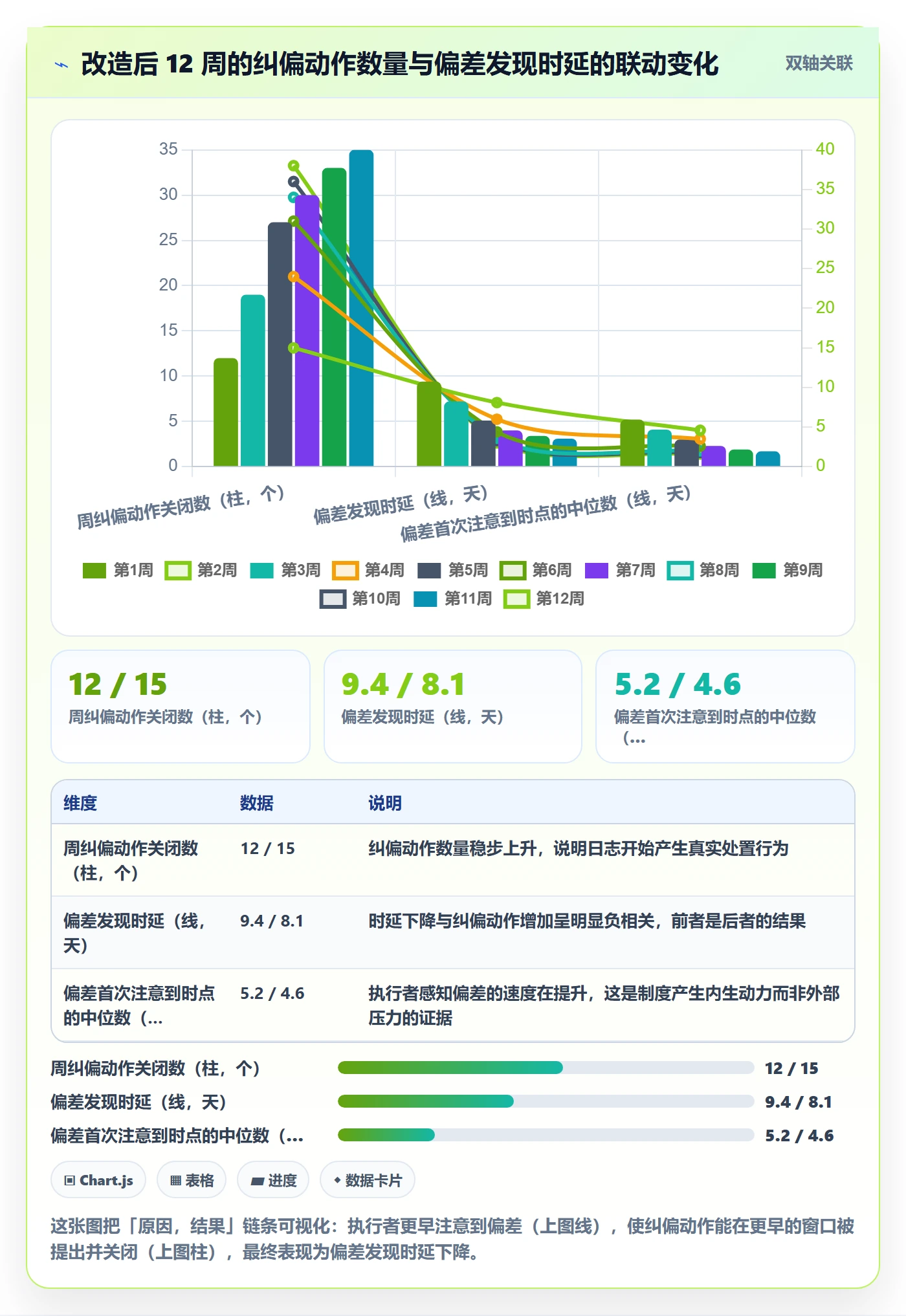 进度日志流程与规范：项目经理进度跟踪制度设计关键指标