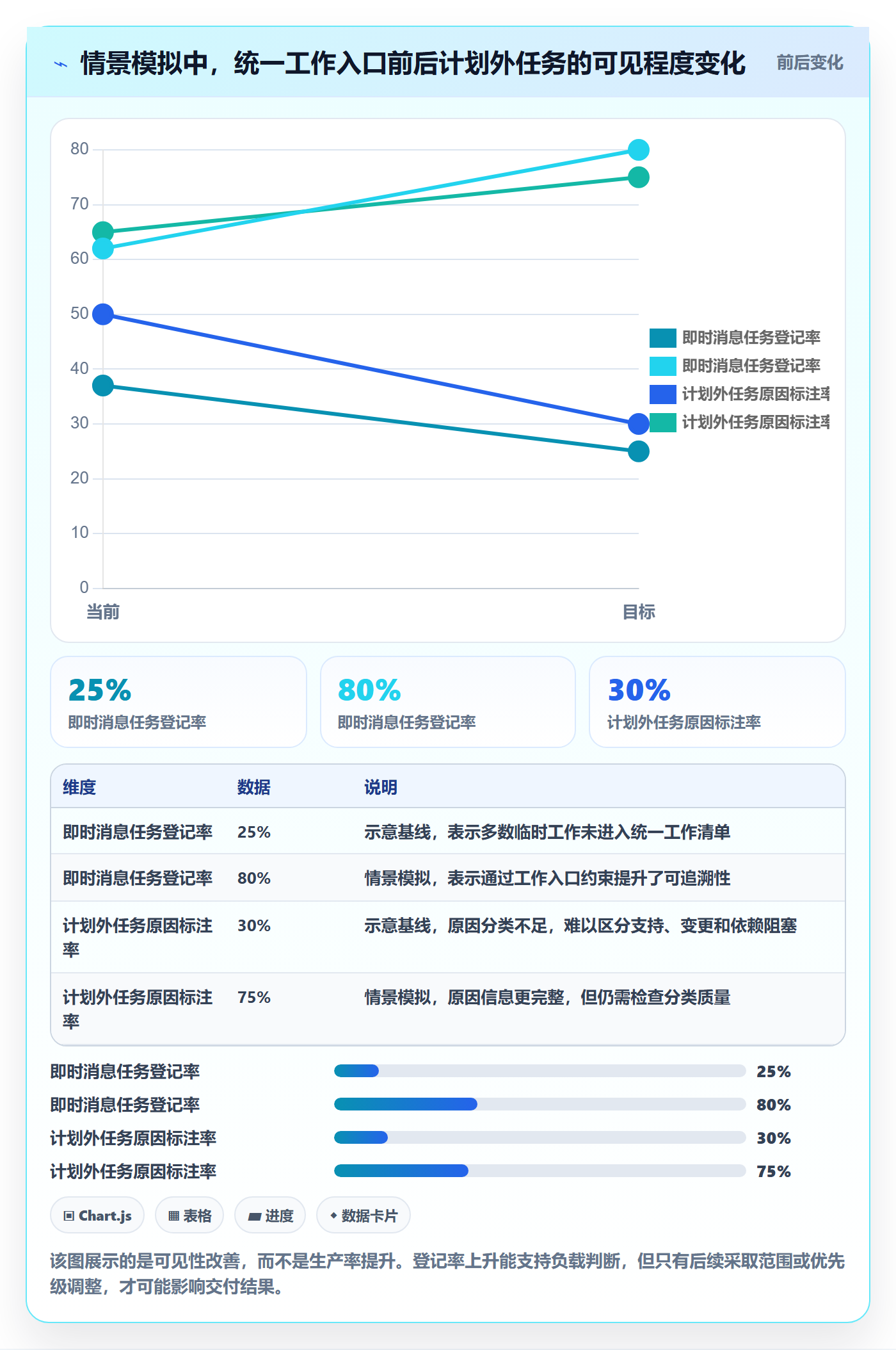 产能怎么做?管理层流程优化:资源负载从0到1