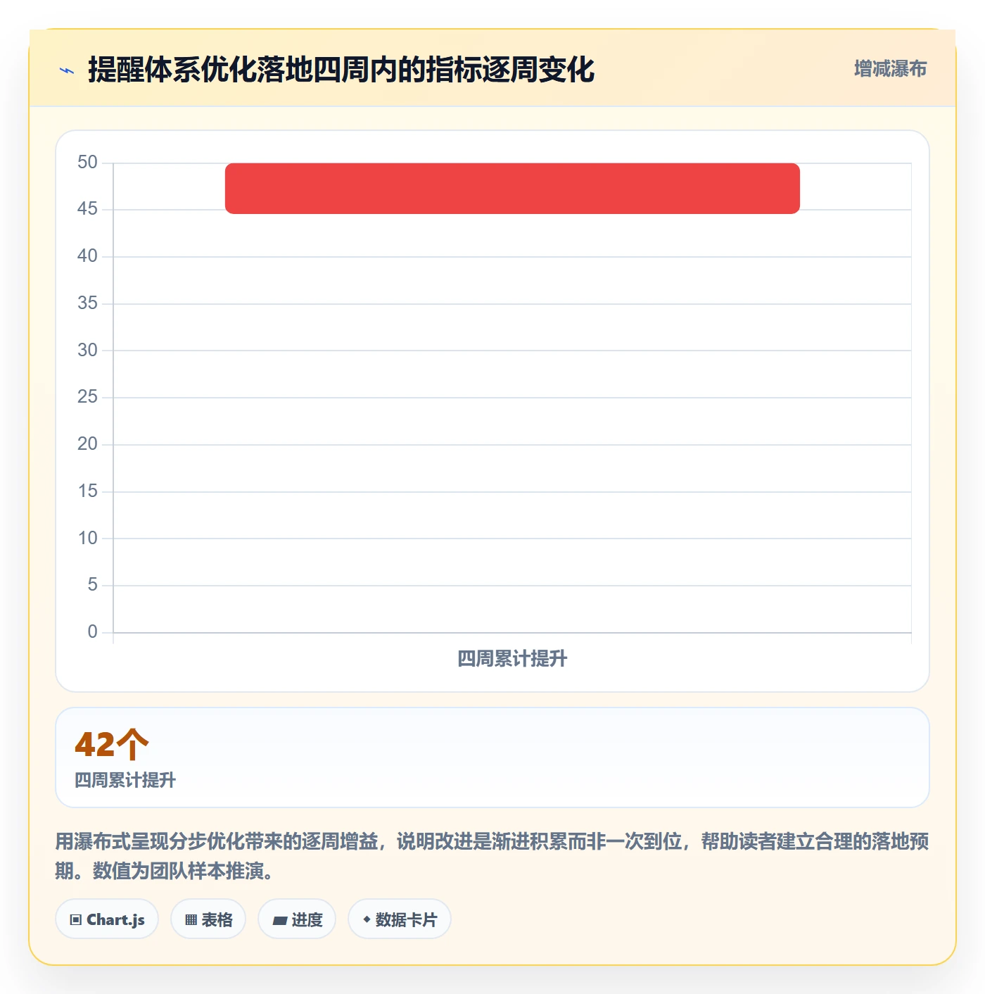 消息通知怎么做？项目成员最佳实践：任务提醒从0到1