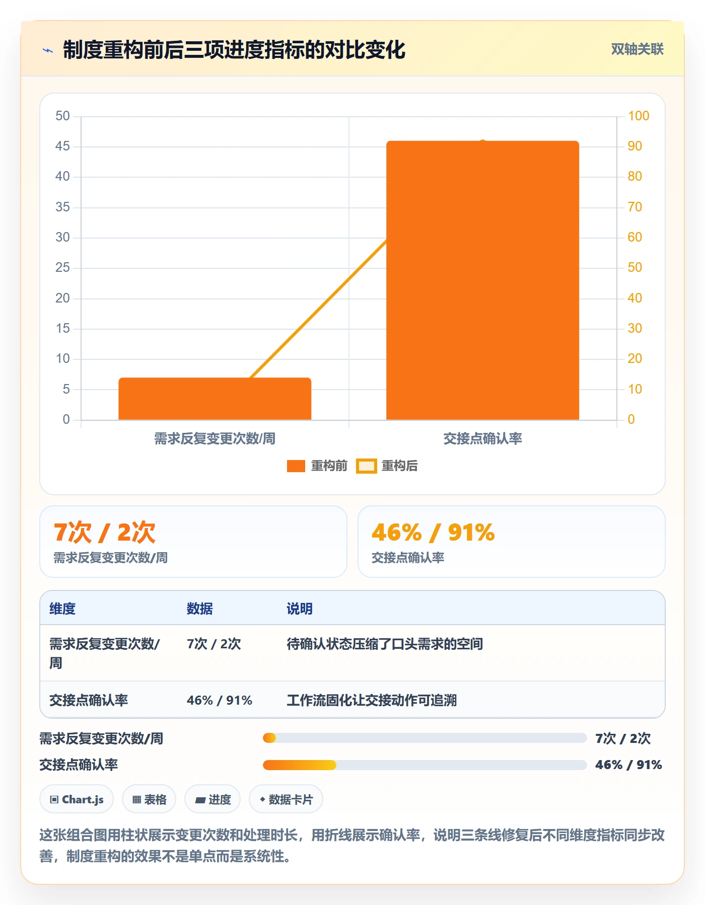 进度管理项目进度全流程:实施团队制度设计与一文讲清