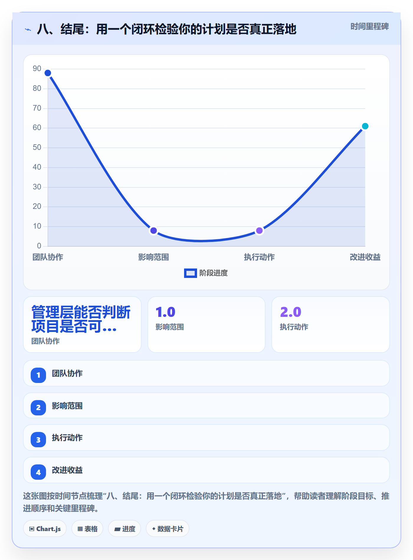 八、结尾:用一个闭环检验你的计划是否真正落地