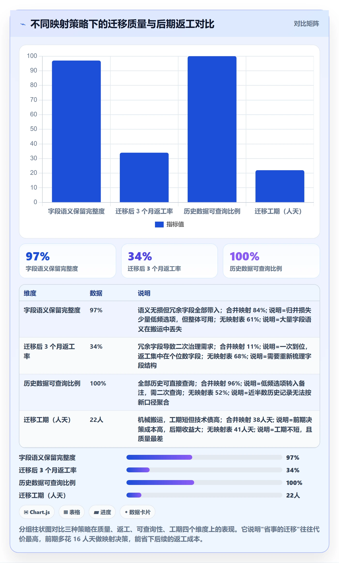 任务属性分类教程:管理层流程优化,避坑指南