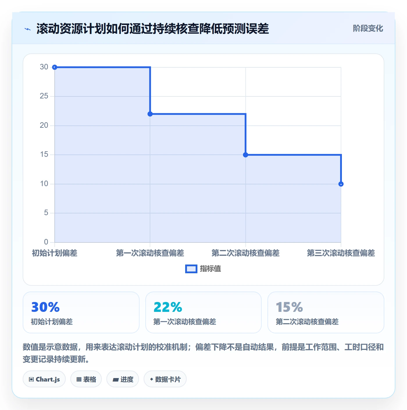资源冲突管理方法大全：项目成员人力资源计划数据分析落地清单