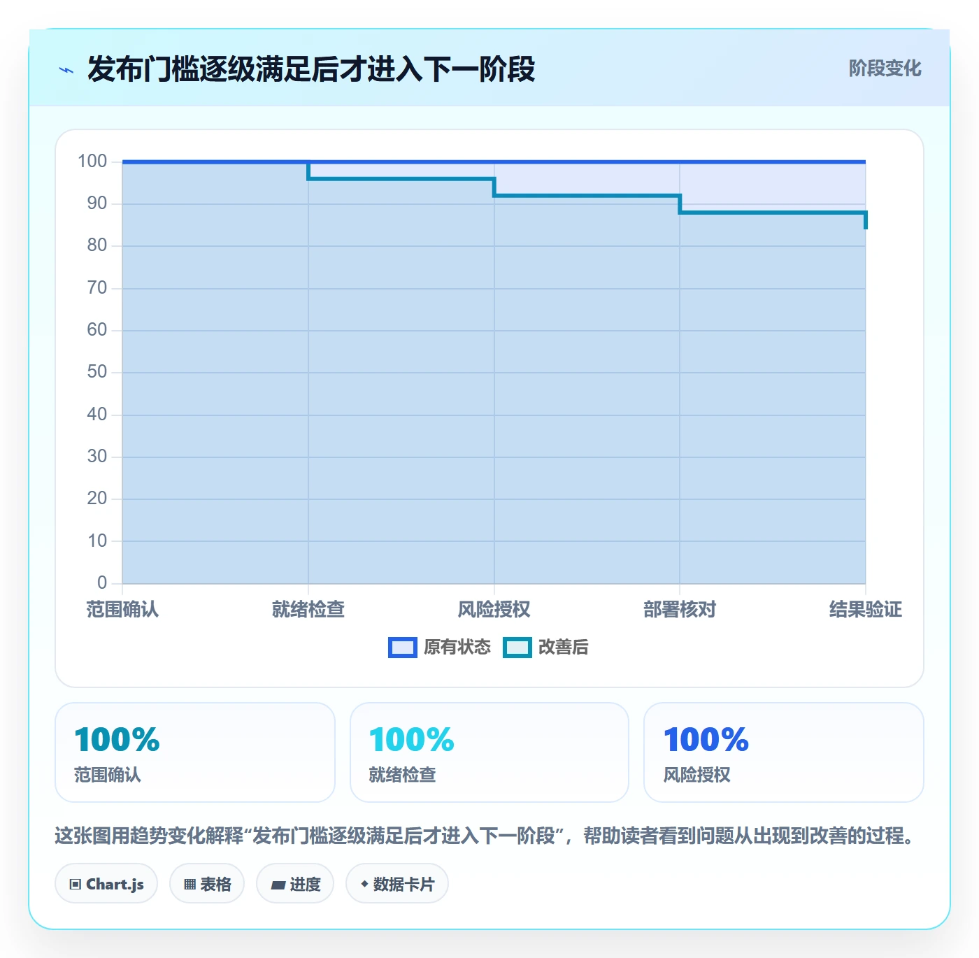 发布记录管理指南:管理层如何做好发布管理,实操方法全流程