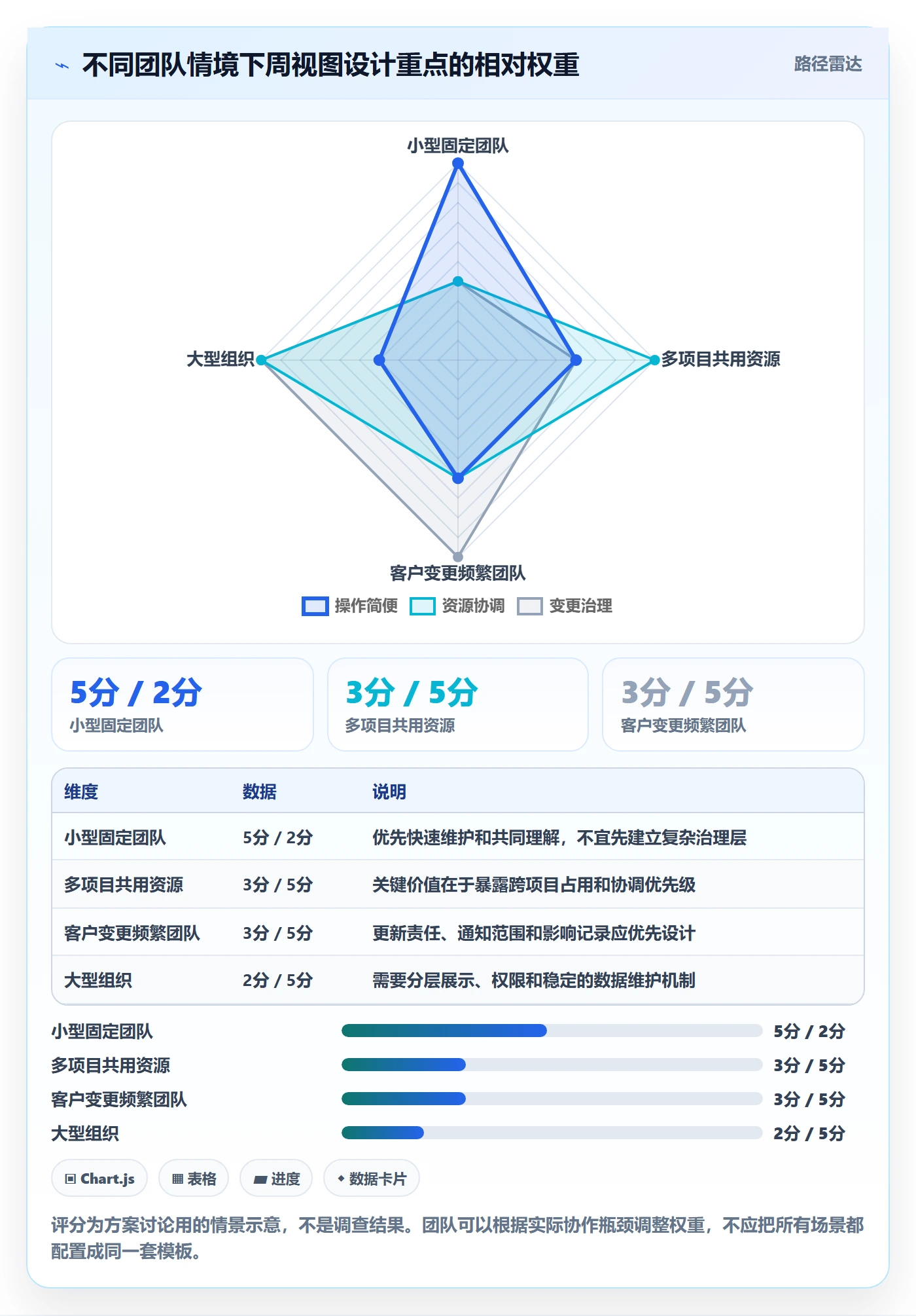 周视图最佳实践:实施团队日历视图效率提升,常见问题