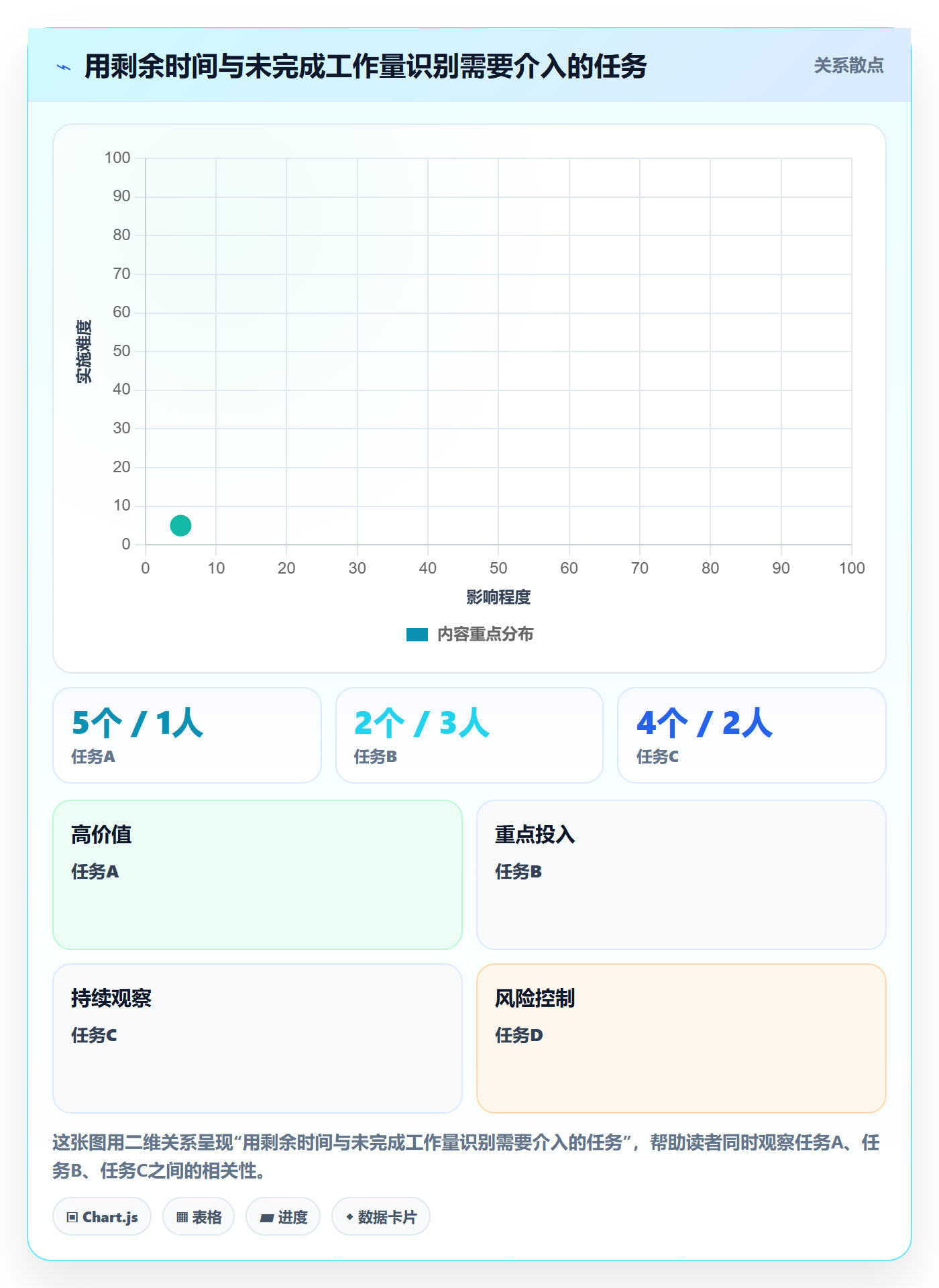 截止日期管理方法大全:项目经理日历视图落地方案落地清单