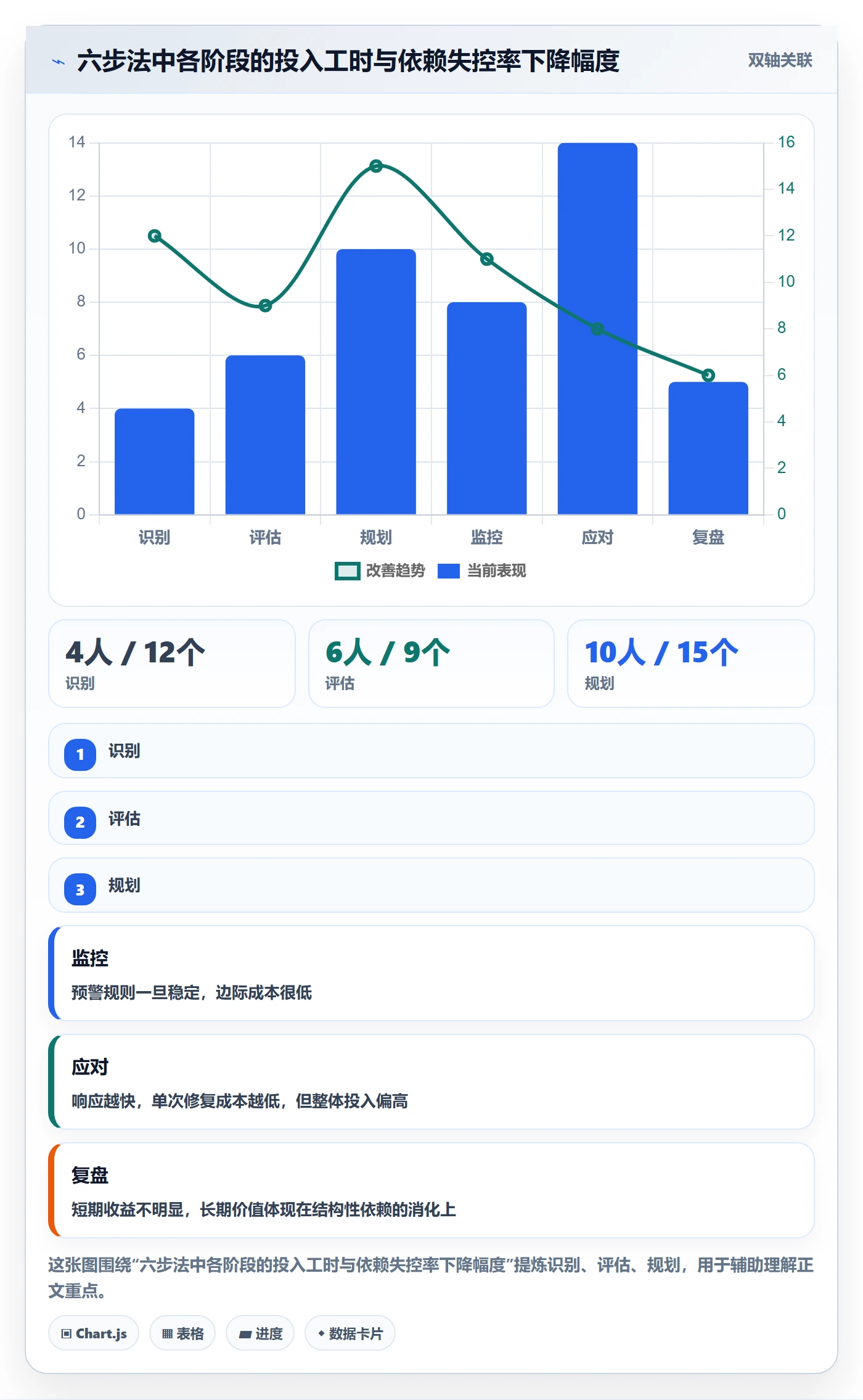 依赖关系管理指南:管理层如何做好任务依赖,风险控制全流程