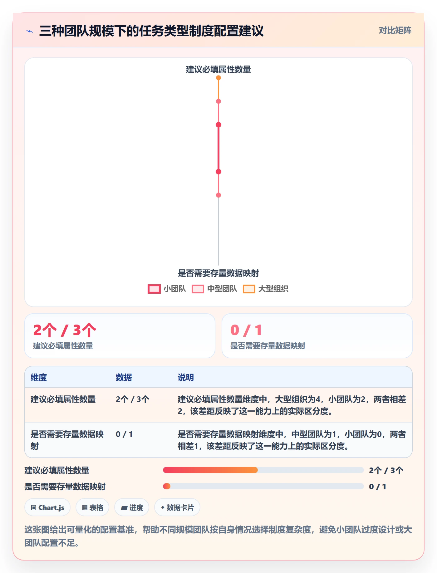 任务类型管理方法大全:研发团队任务属性制度设计落地清单