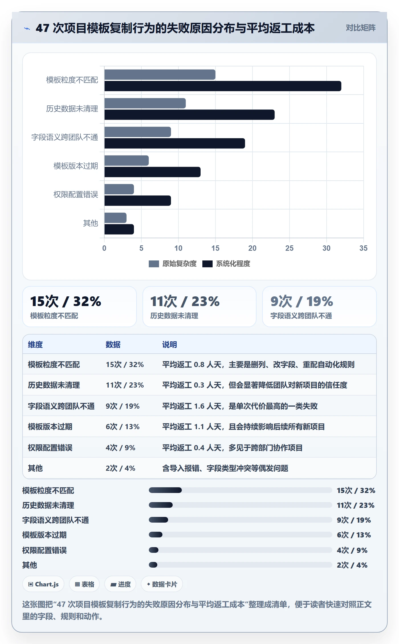 项目模板复制项目全流程:研发团队流程优化与一文讲清