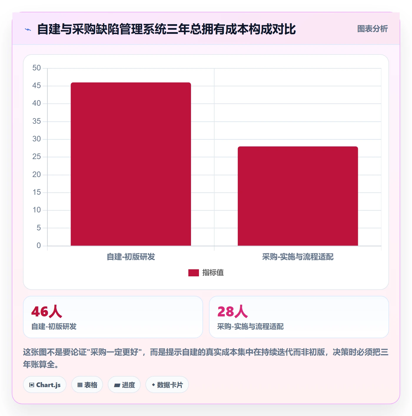 缺陷落地方案:项目负责人开展Bug / 缺陷的制度设计案例解析