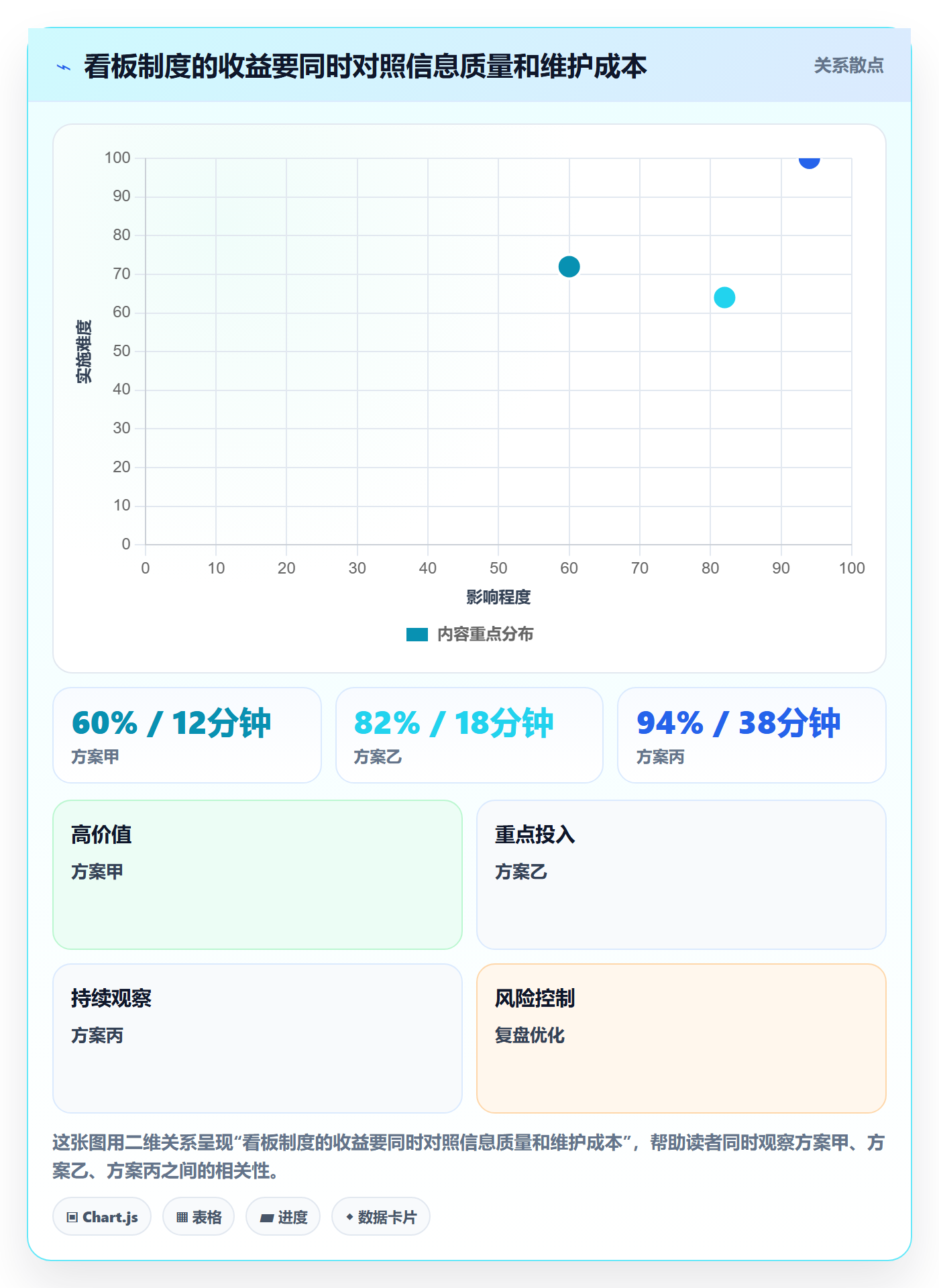 进行中实操方法：项目经理提升看板效率的制度设计方法与模板
