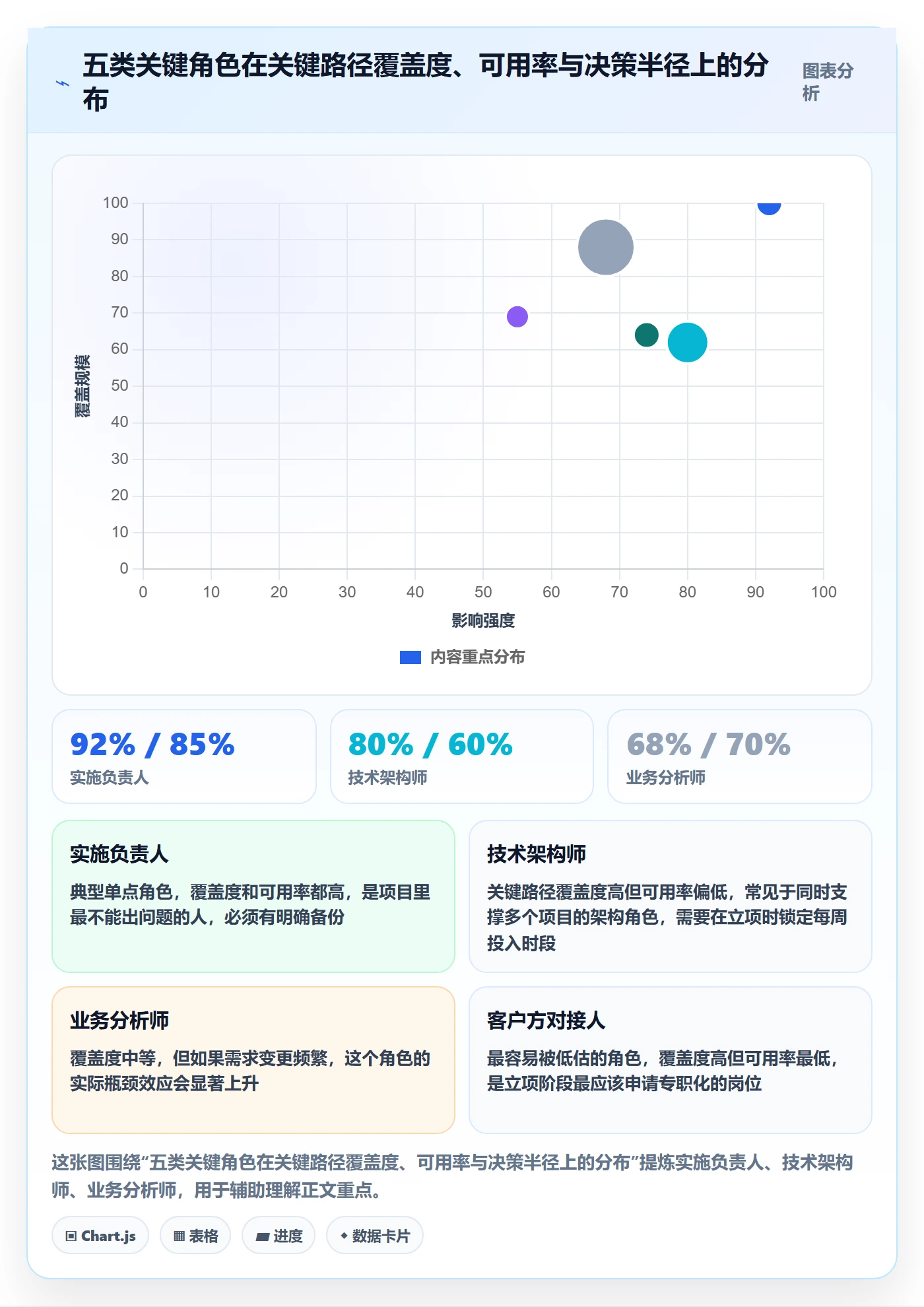 项目立项如何做好项目成员?实施团队效率提升与操作步骤