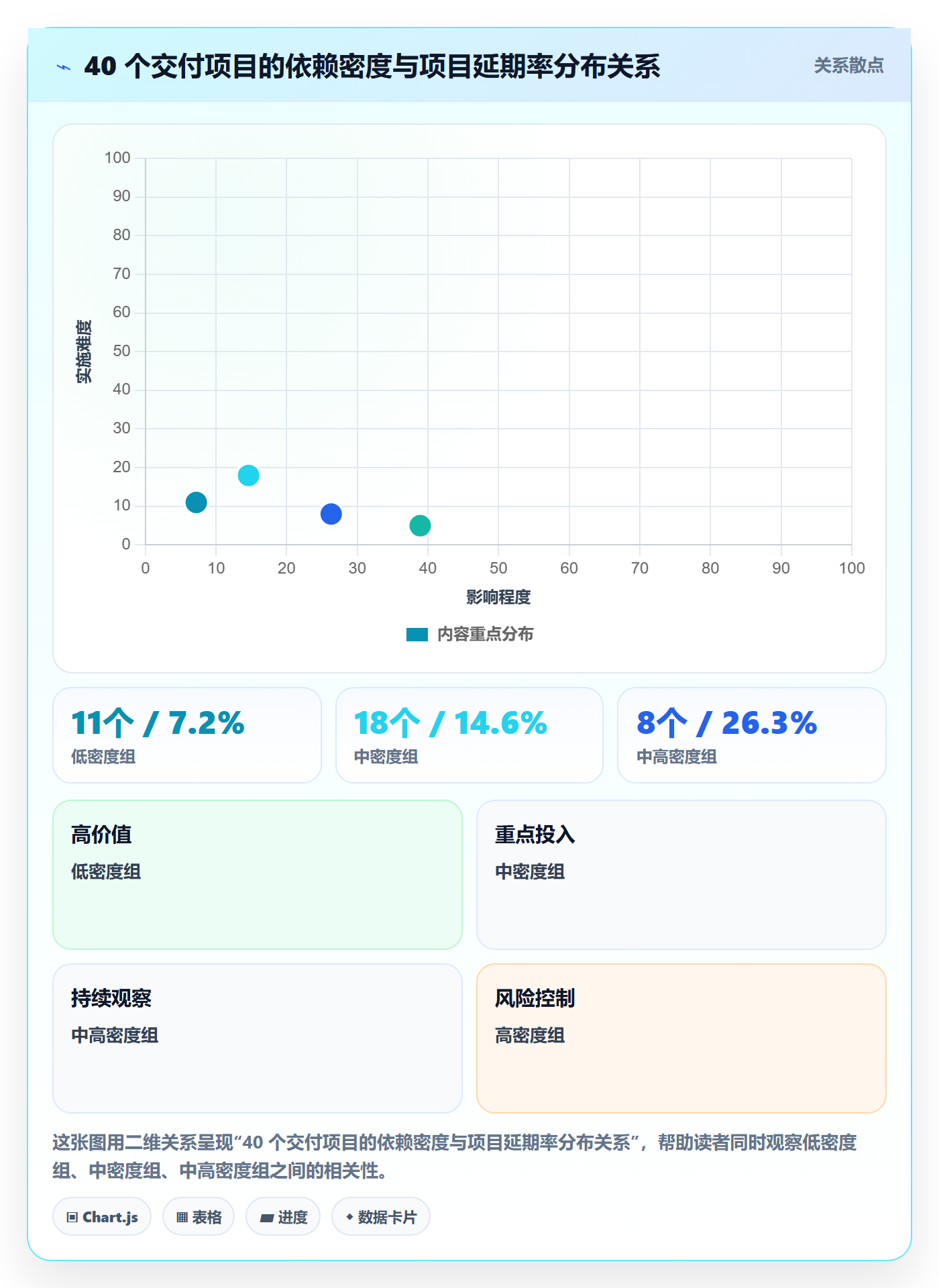 任务依赖如何做好SF?实施团队数据分析与操作步骤