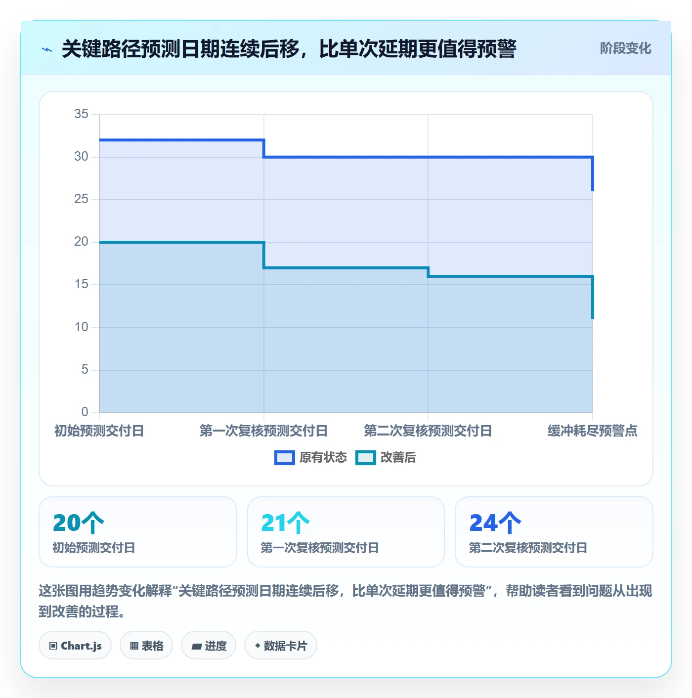 进度跟踪如何做好追踪?企业管理者流程优化与操作步骤