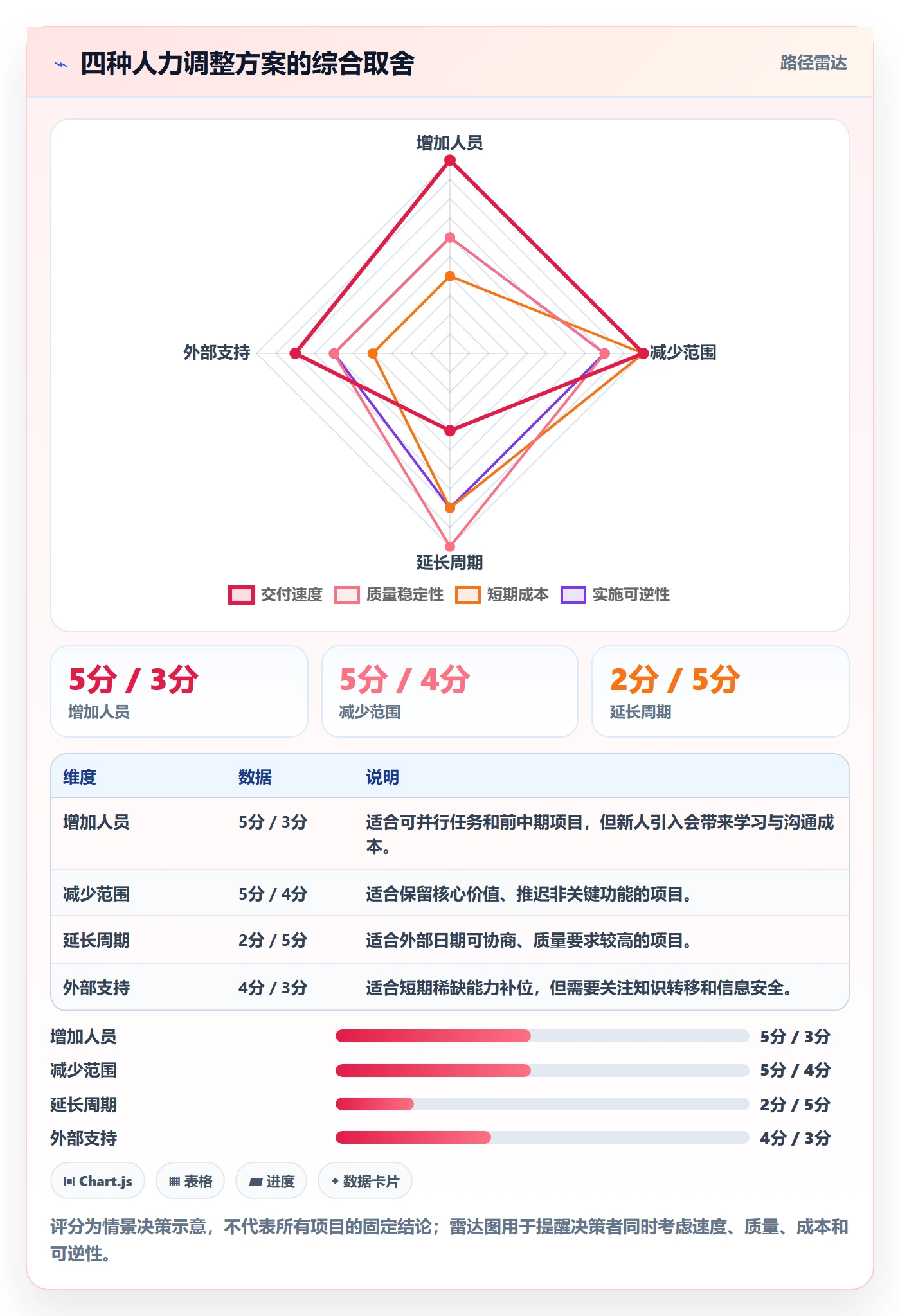 工作量落地方案:项目成员开展人力资源计划的落地方案案例解析