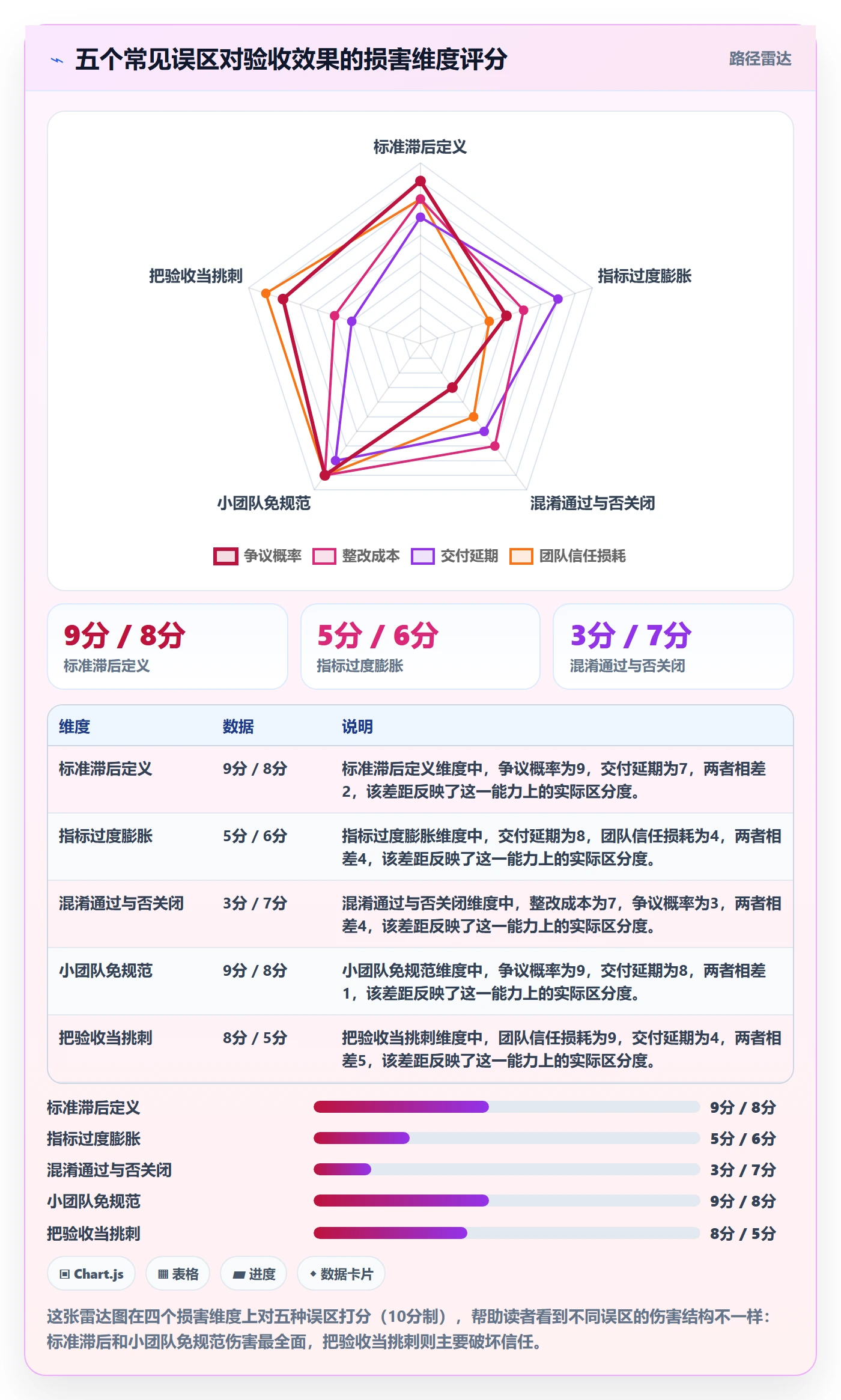 验收流程与规范:项目成员任务验收入门指南关键指标