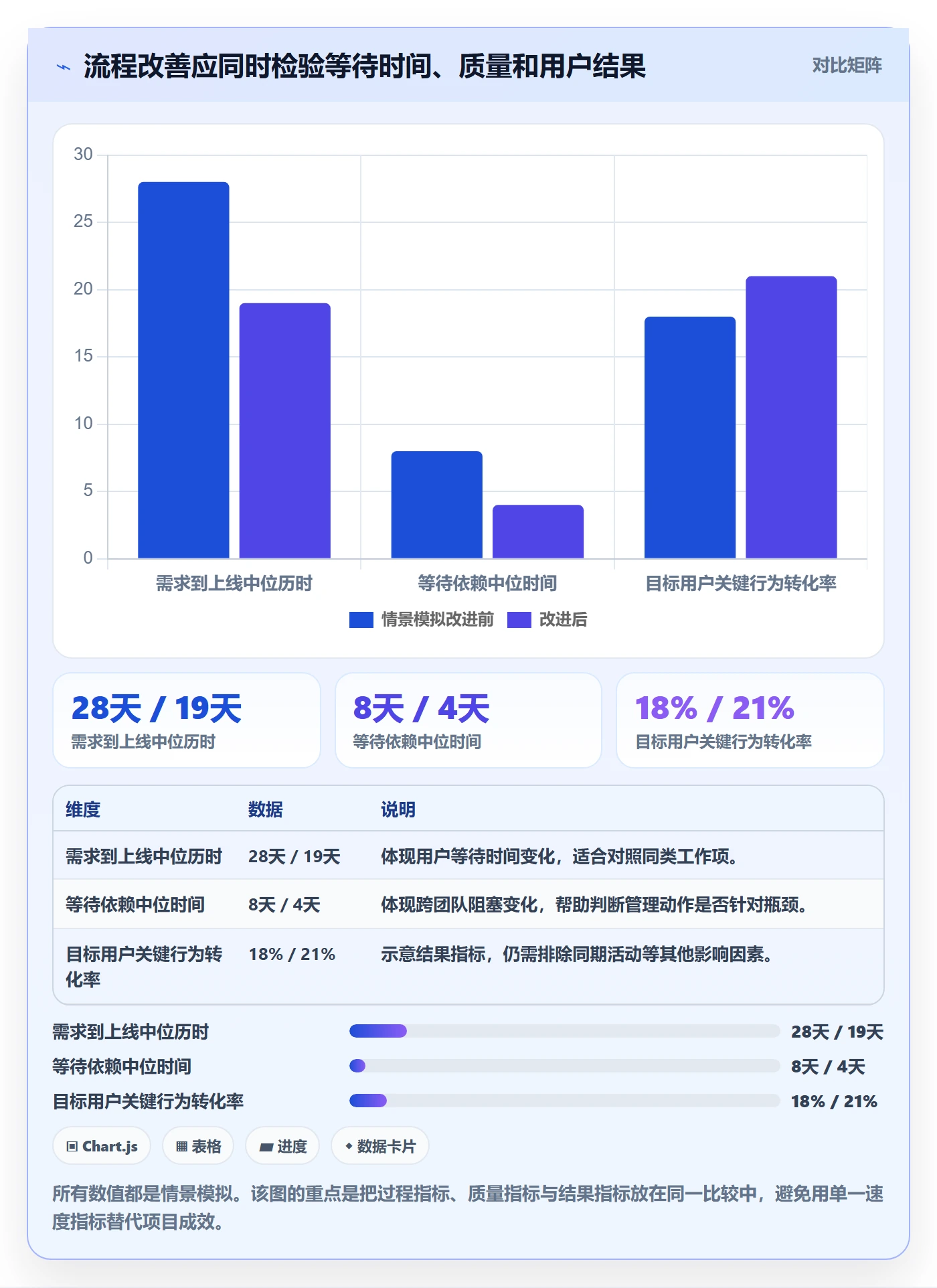 敏捷管理指南:管理层如何做好敏捷项目,最佳实践全流程