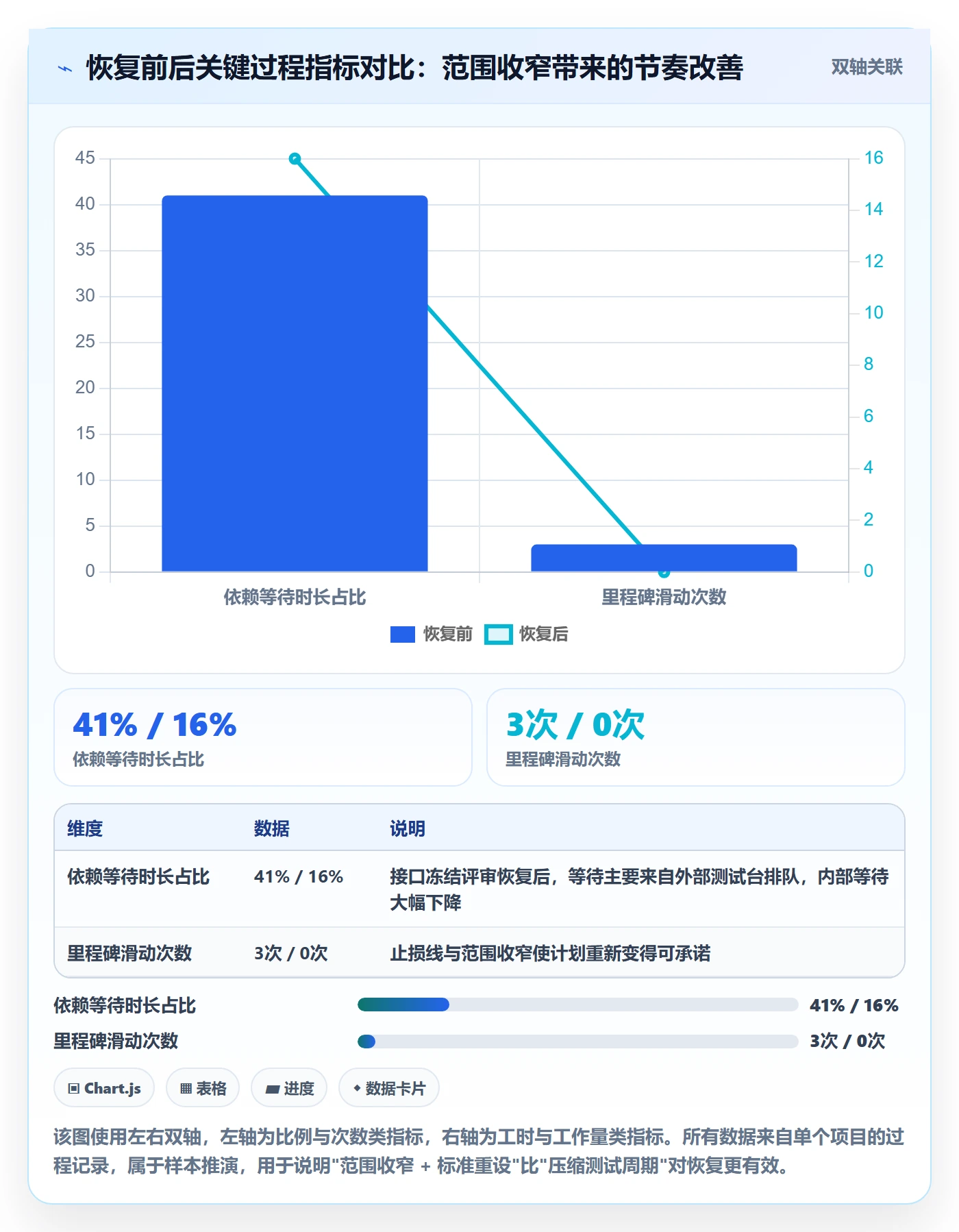 任务执行恢复全流程:企业管理者协同管理与一文讲清