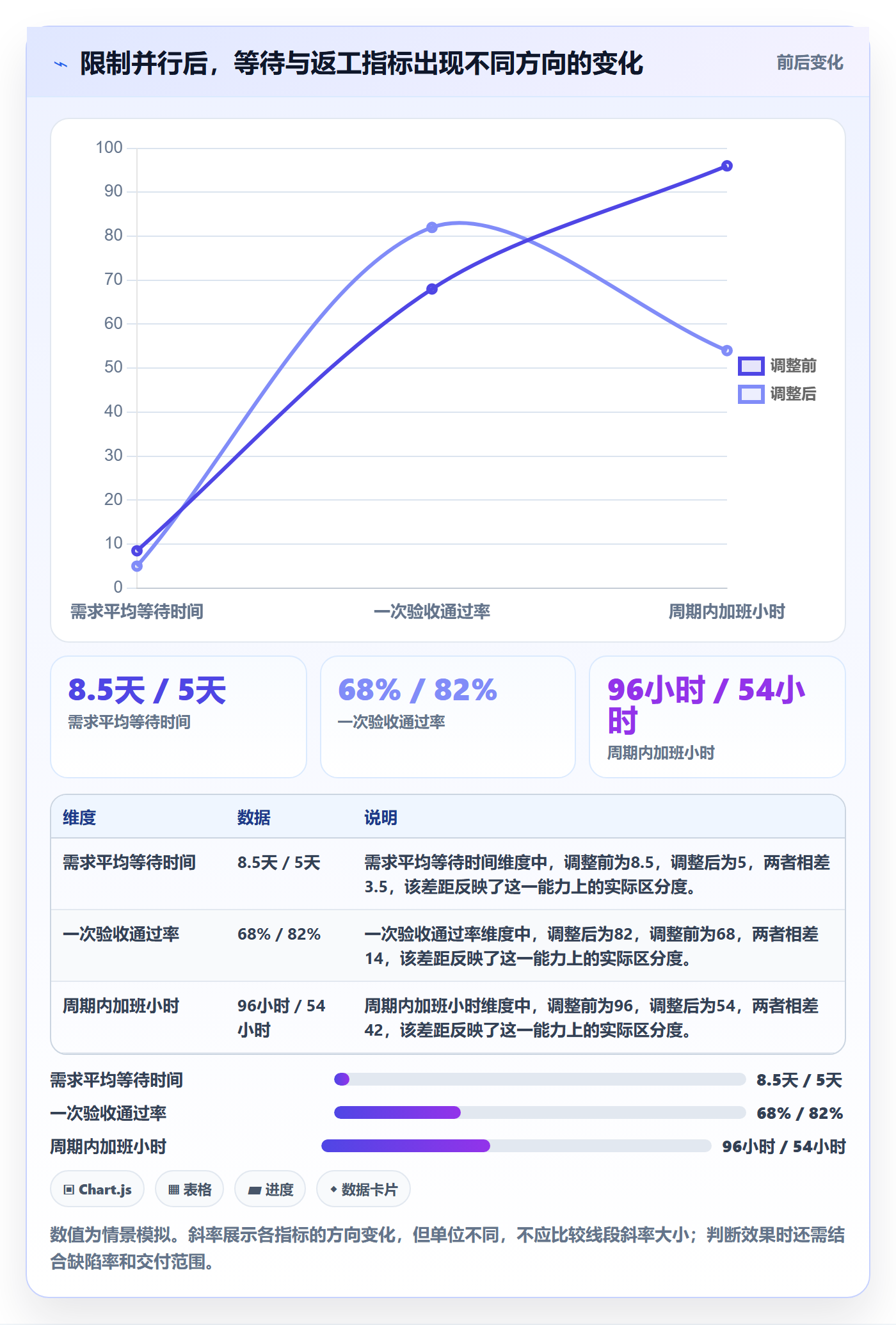 开发周期实操方法:实施团队提升需求排期效率的实操方法方法与模板