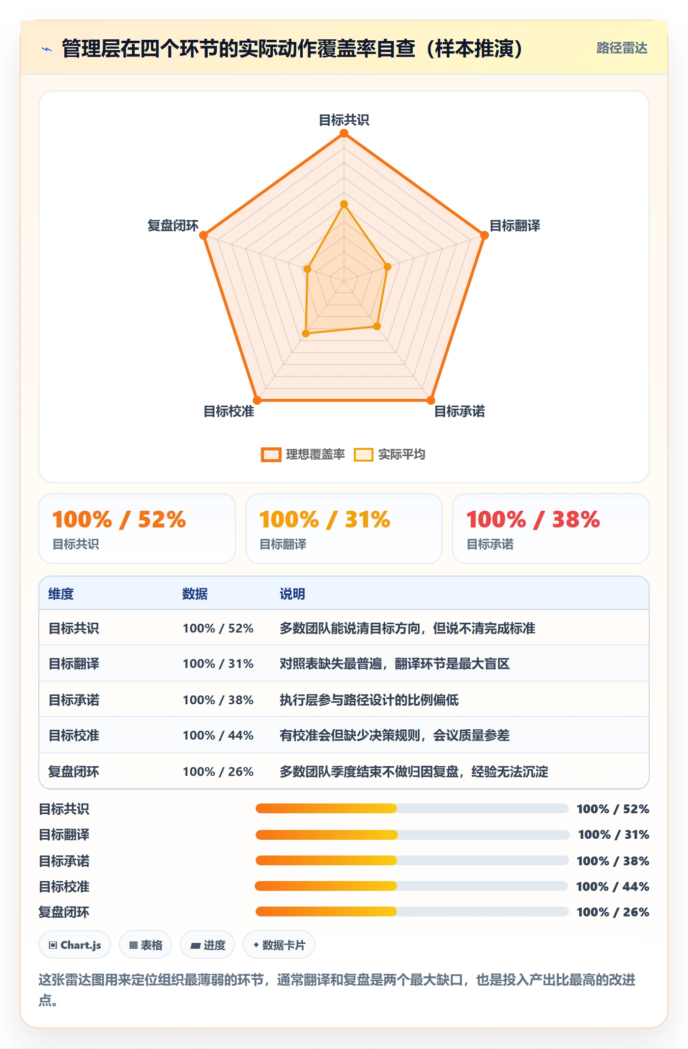 目标拆解落地方案:管理层开展项目目标的实操方法案例解析