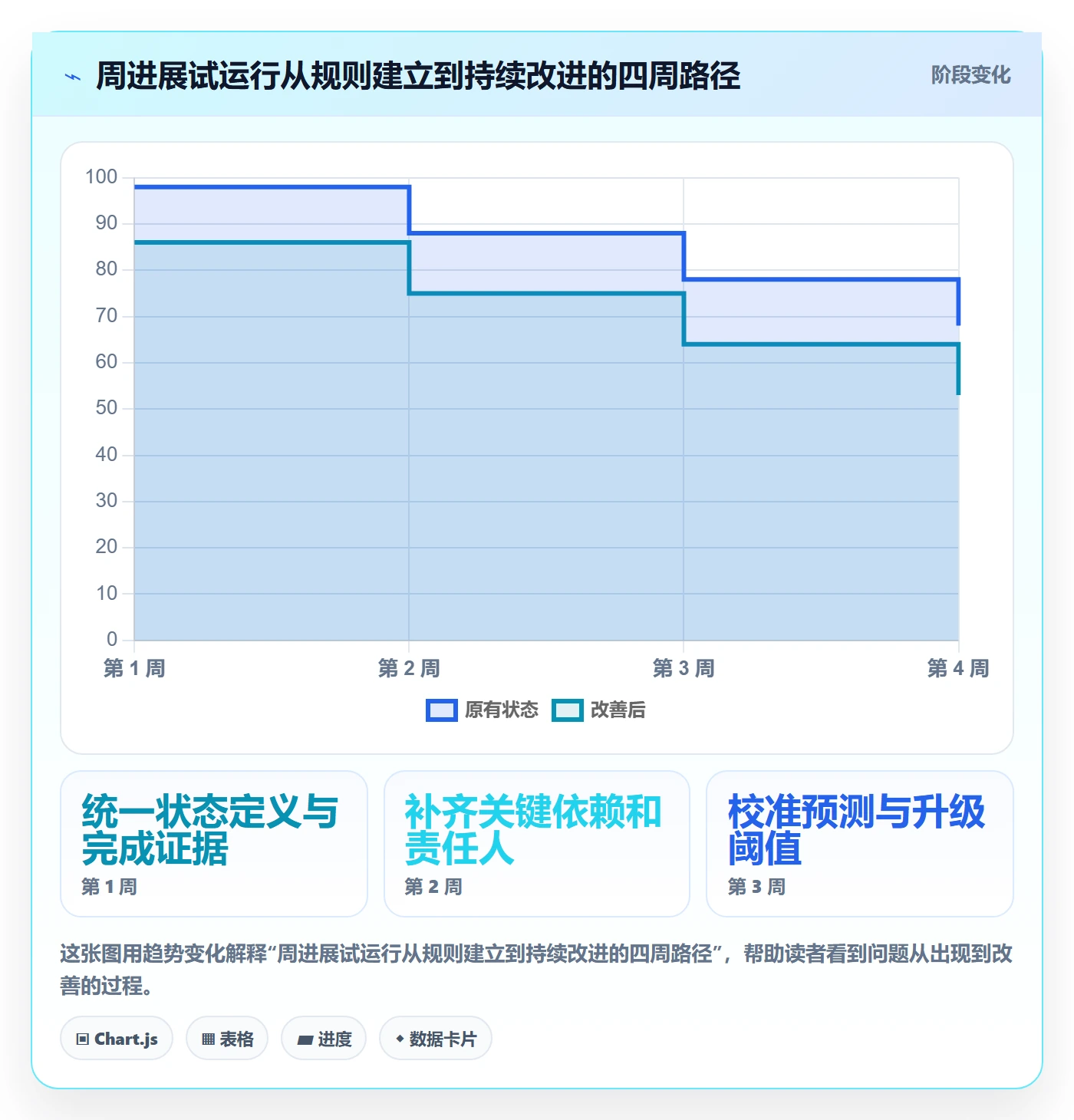 进度跟踪如何做好周进展?项目负责人制度设计与操作步骤