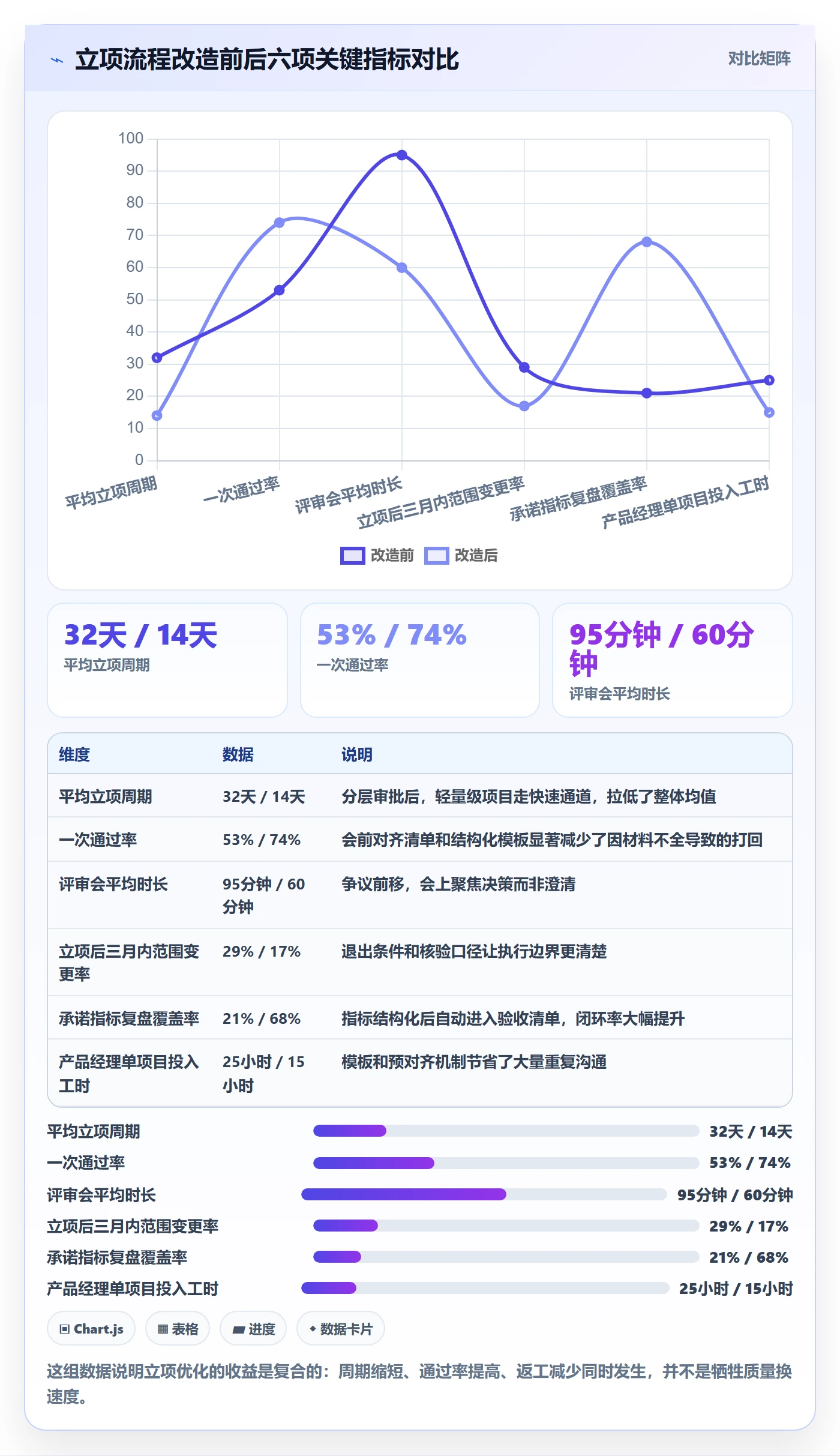 立项审批最佳实践:产品经理项目立项落地方案,常见问题