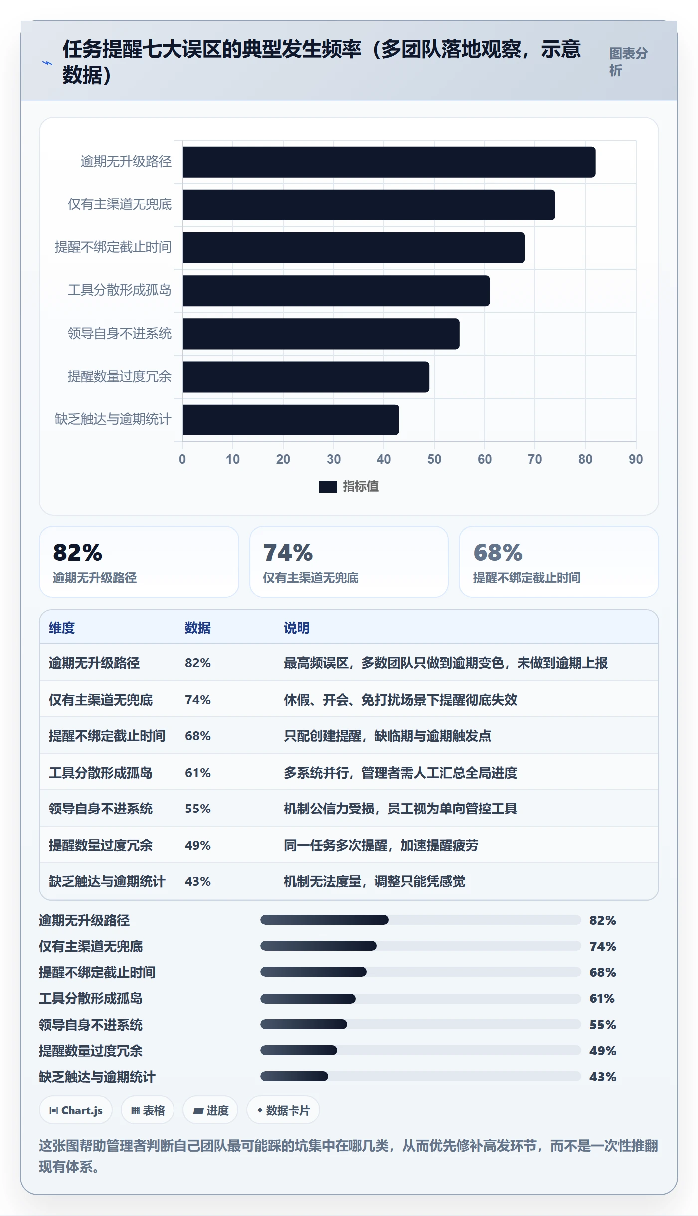 自动提醒最佳实践:企业管理者任务提醒落地方案,常见问题