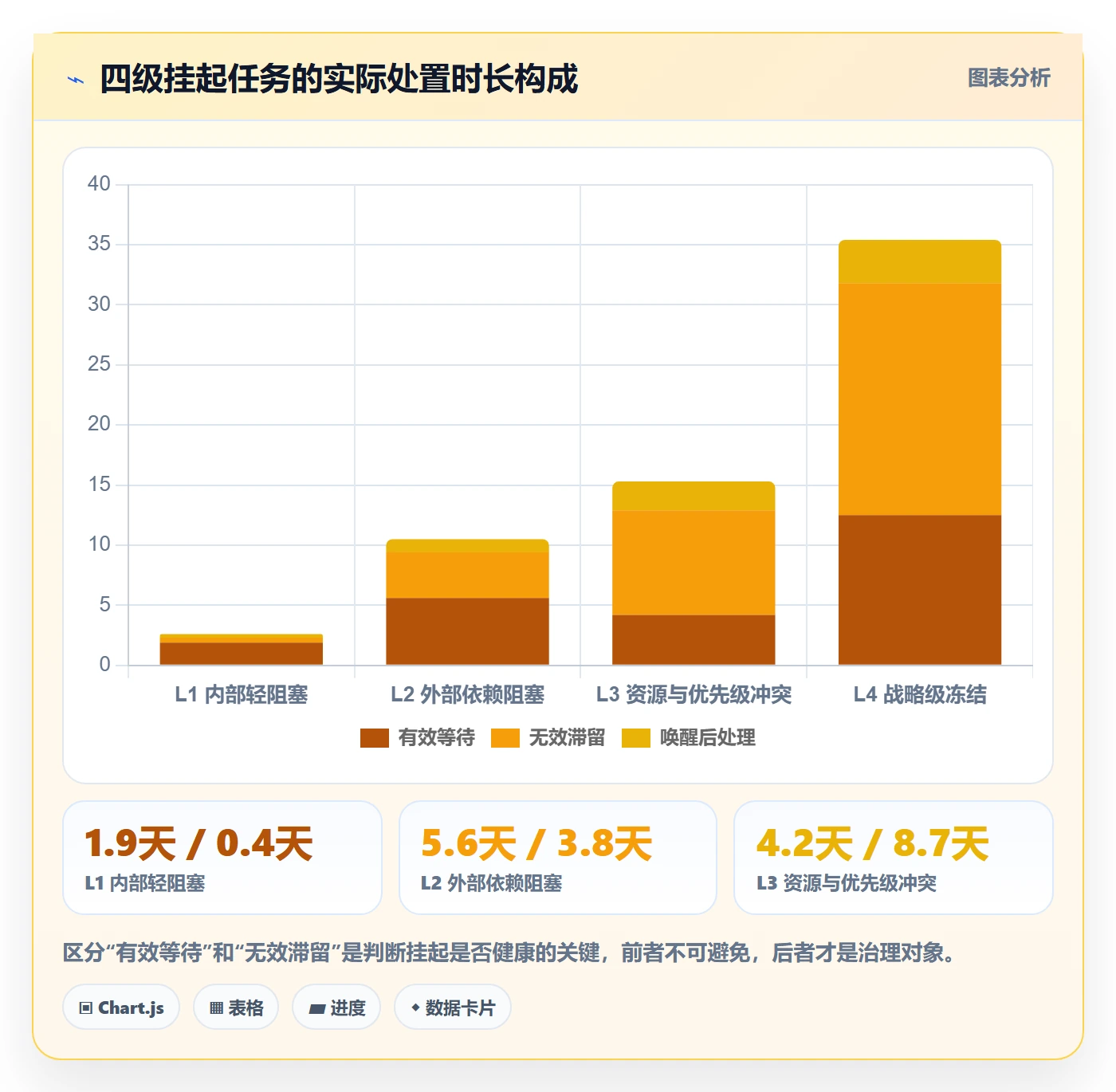 挂起管理方法大全:产品经理任务执行制度设计落地清单