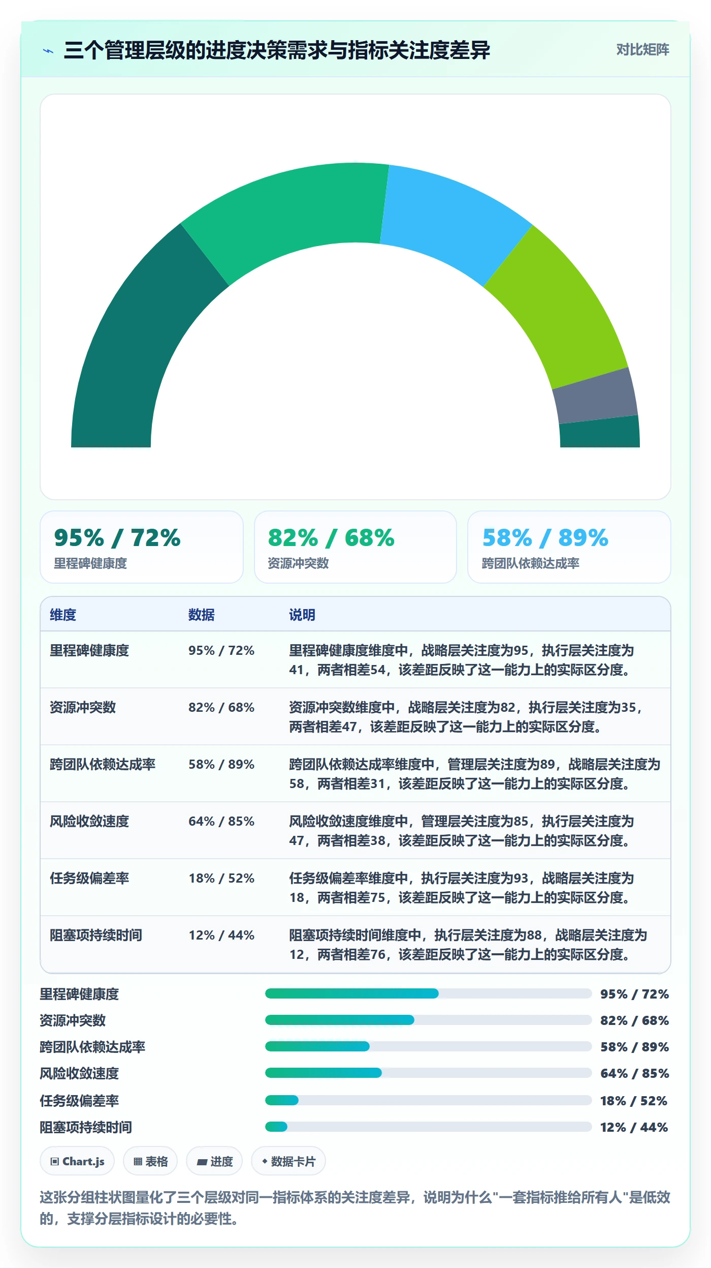 进展流程与规范:管理层进度跟踪入门指南关键指标