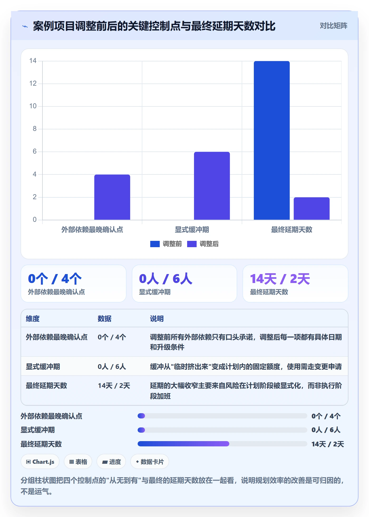 实施计划实操方法:产品经理提升项目规划效率的风险控制方法与模板