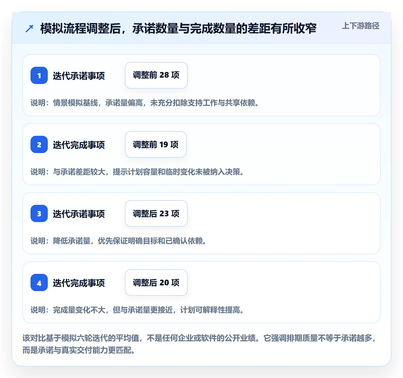 版本规划管理方法大全:跨部门团队需求排期流程优化落地清单