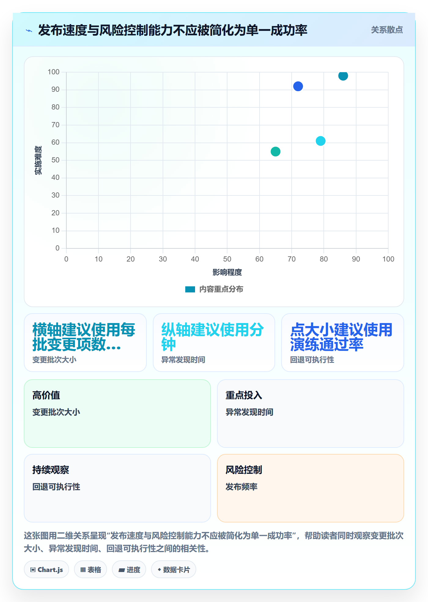 发布记录管理方法大全:研发团队发布管理风险控制落地清单