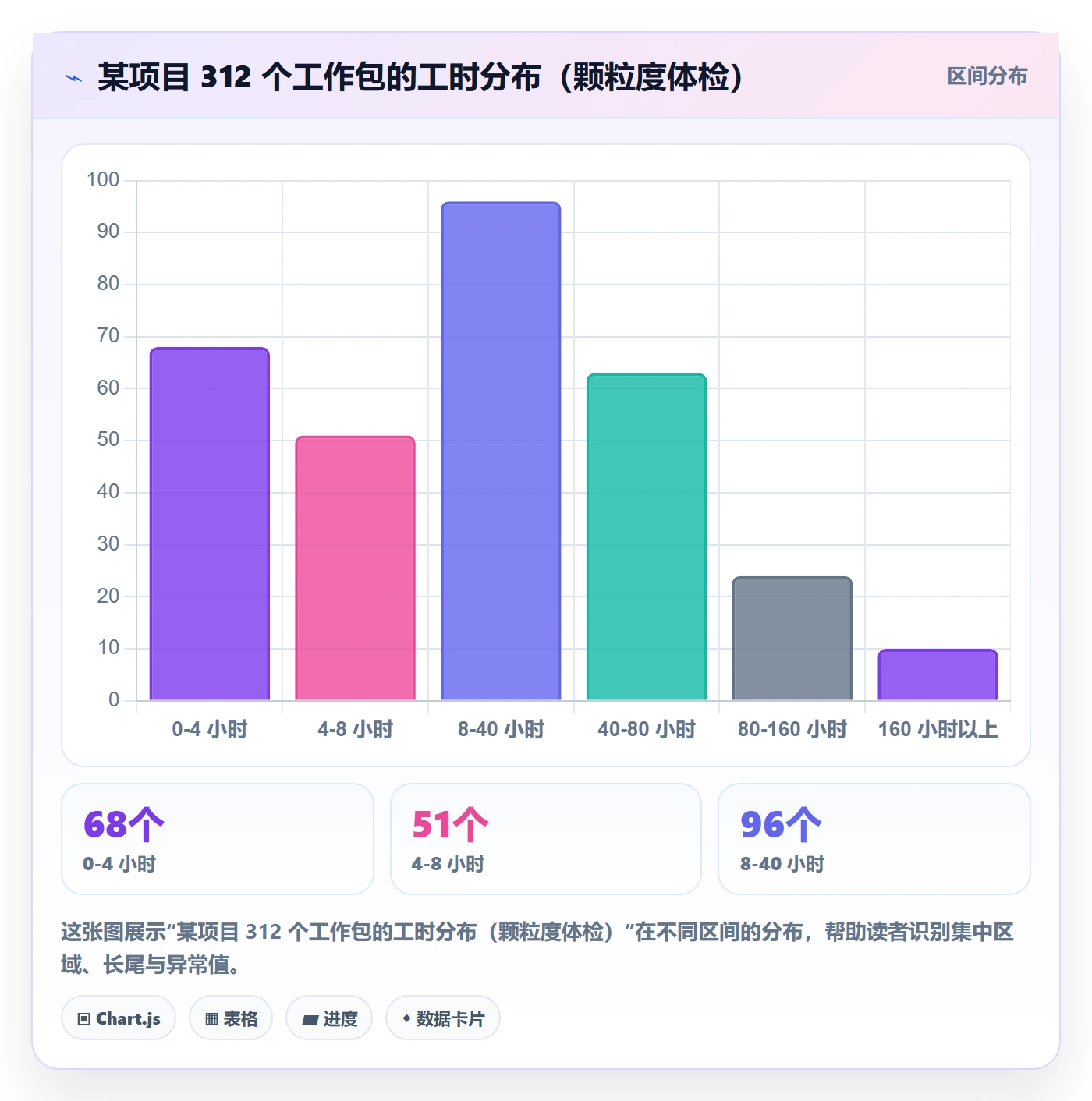 WBS管理方法大全:管理层项目范围最佳实践落地清单
