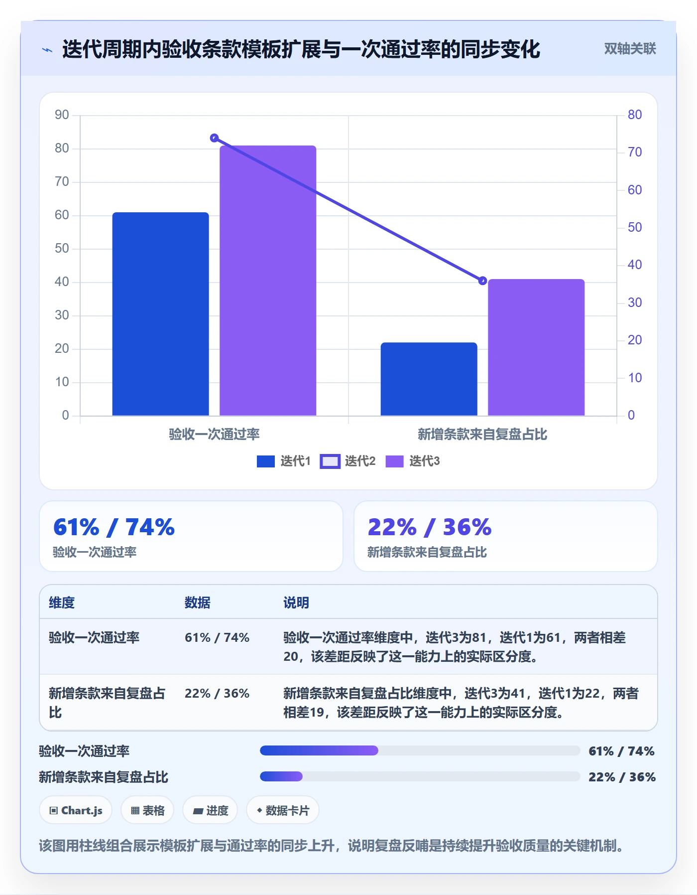 审核管理方法大全：跨部门团队任务验收入门指南落地清单