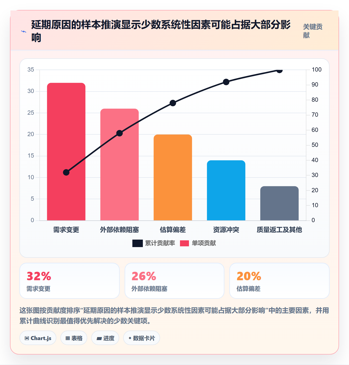 超期最佳实践:产品经理延期管理制度设计,常见问题