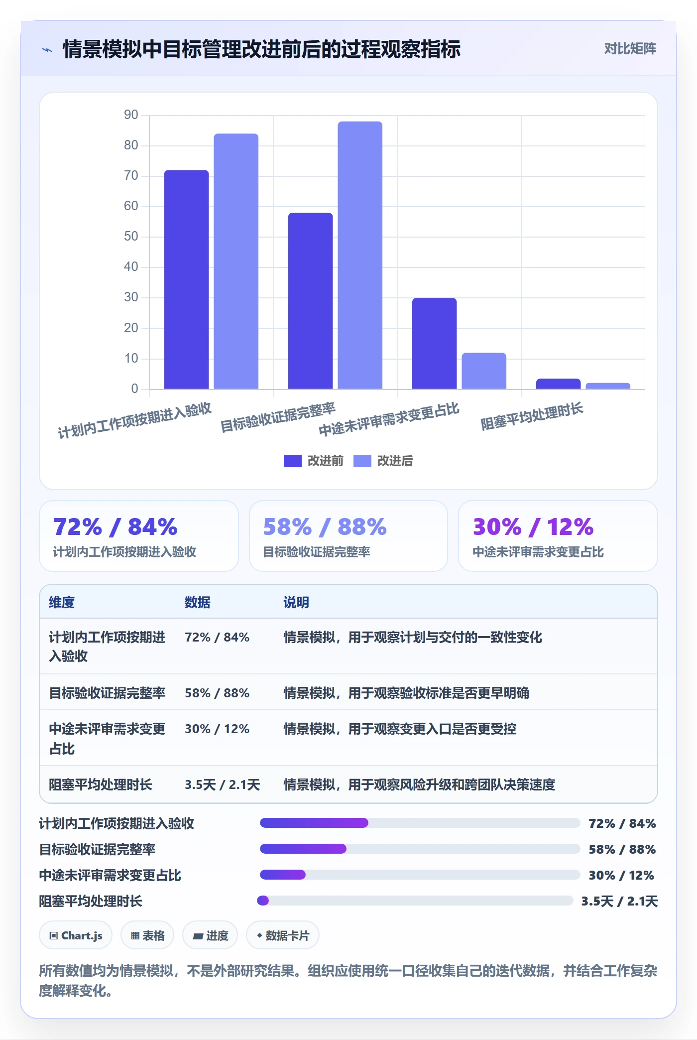 迭代管理如何做好迭代目标？PMO风险控制与操作步骤