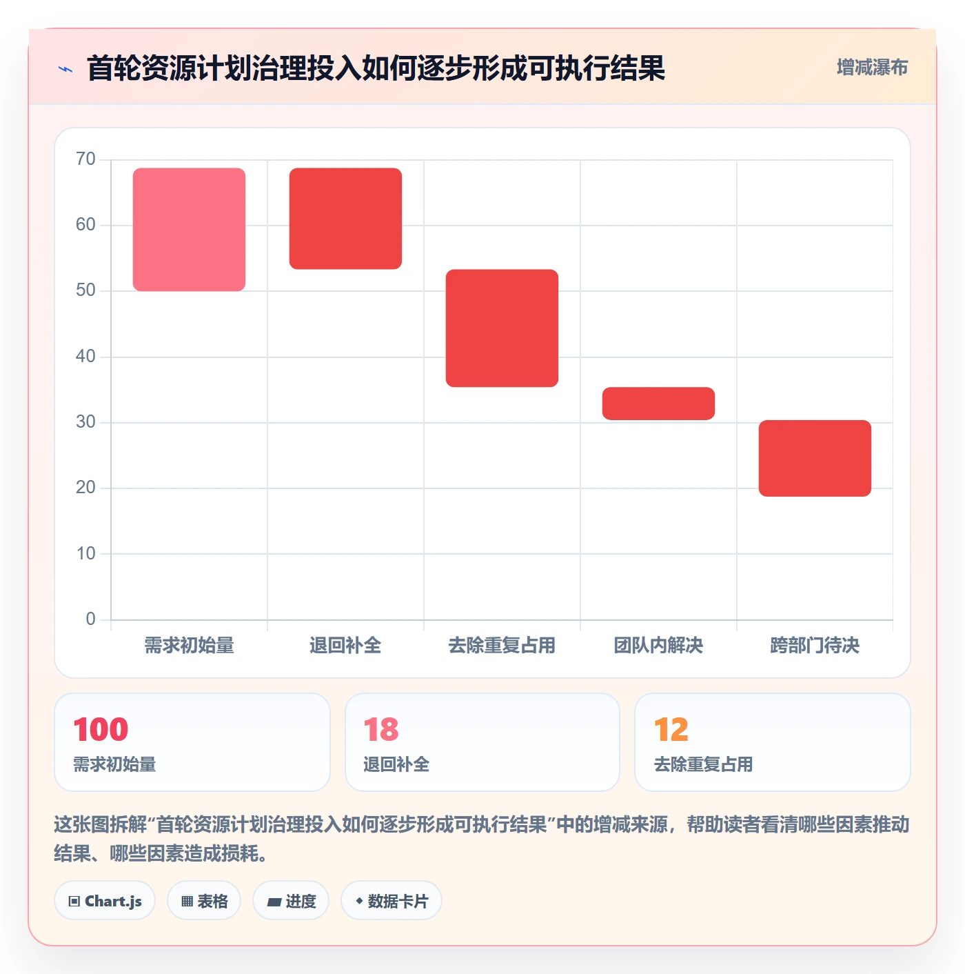资源冲突落地方案:管理层开展人力资源计划的落地方案案例解析