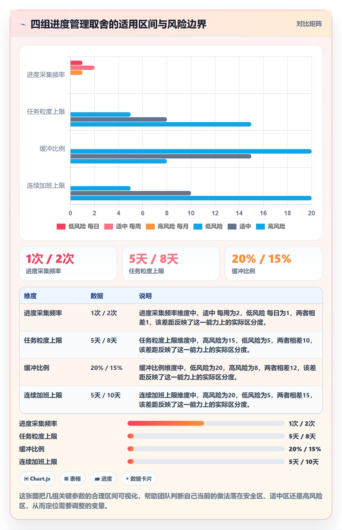 进度管理项目进度教程:实施团队效率提升,避坑指南