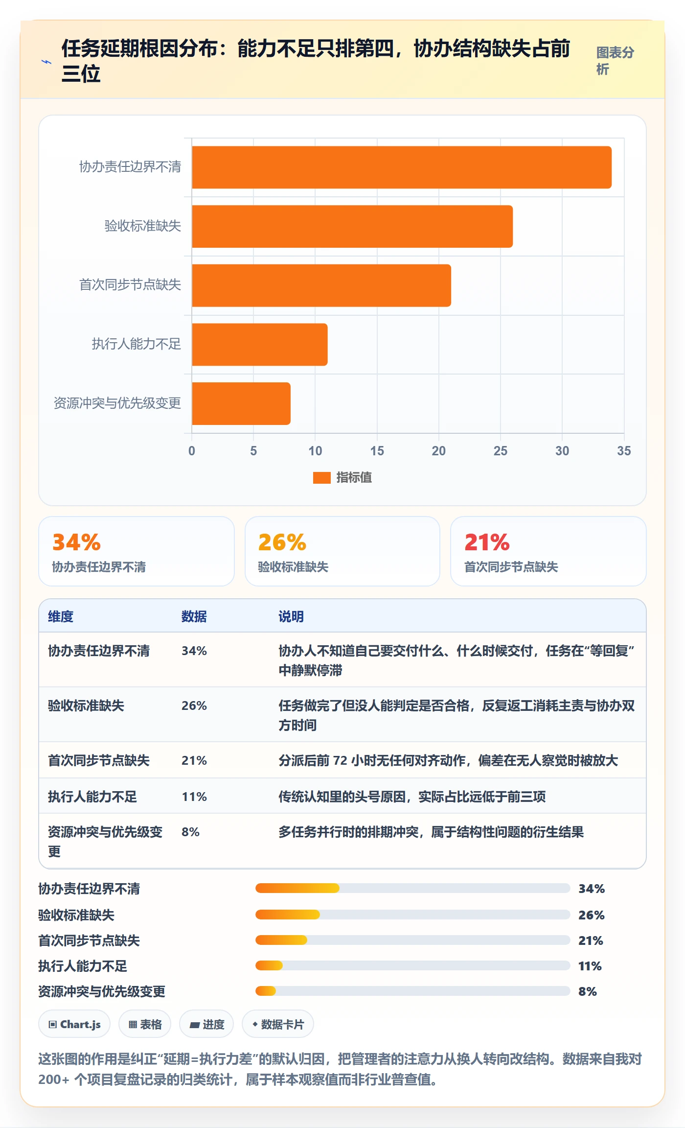 协办落地方案：企业管理者开展任务分派的实操方法案例解析
